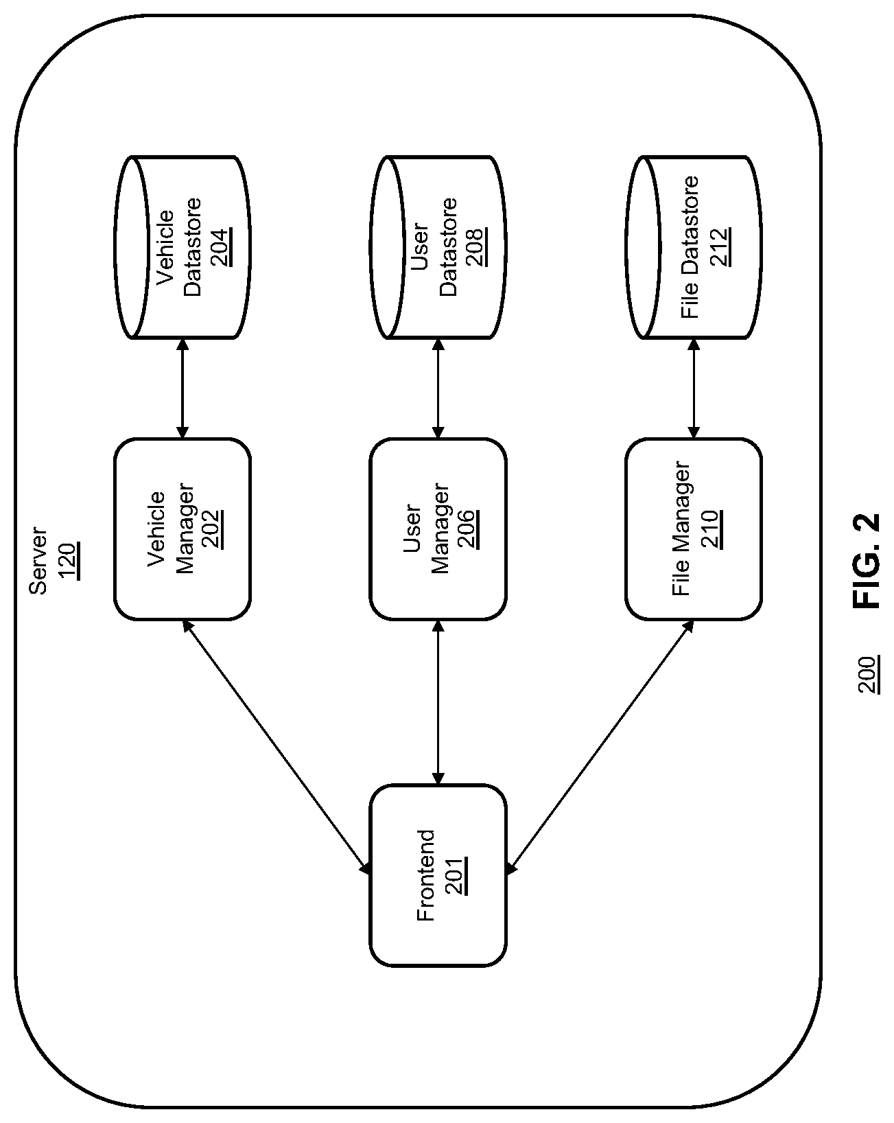 Patent US12112158 Figure 2 – System and methods for updating vehicle modules