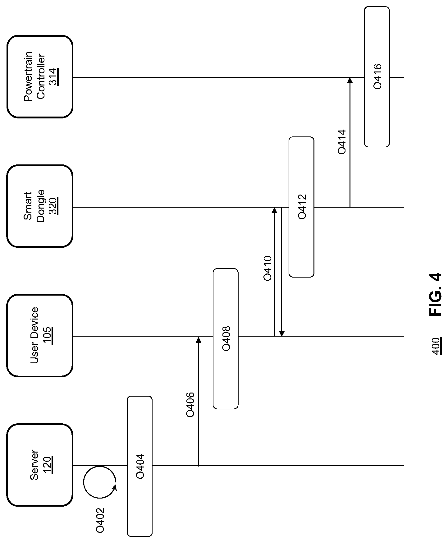 Patent US12112158 Figure 4 – System and methods for updating vehicle modules