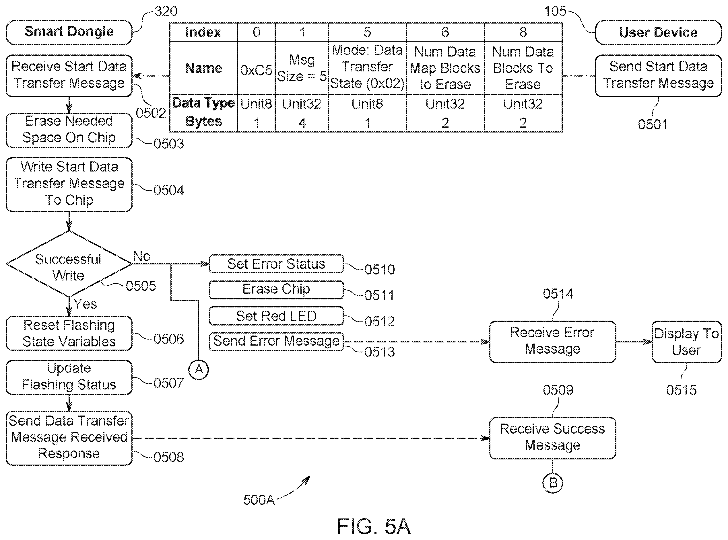 Patent US12112158 Figure 5 – System and methods for updating vehicle modules