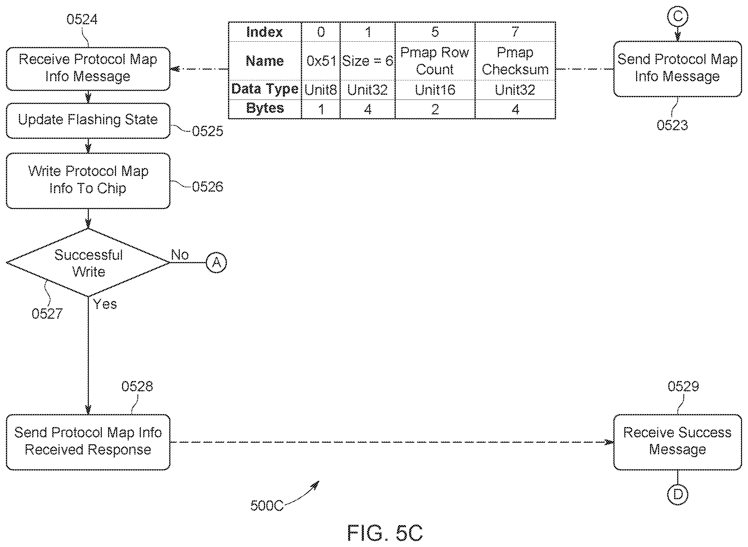 Patent US12112158 Figure 7 – System and methods for updating vehicle modules