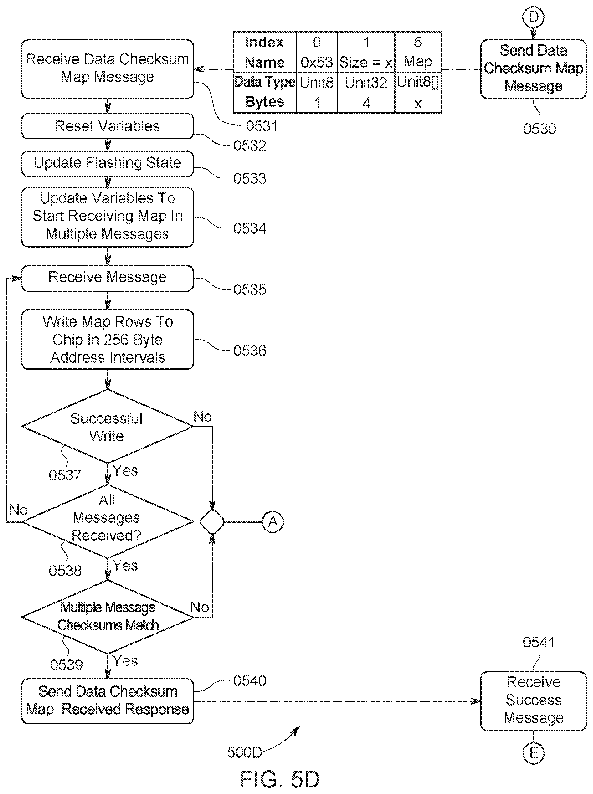 Patent US12112158 Figure 8 – System and methods for updating vehicle modules