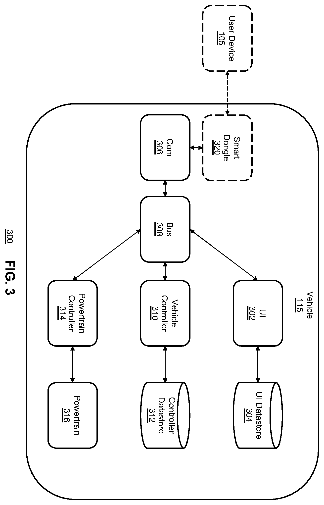 Patent US12112159 Figure 3 – System and methods for staging data and updating vehicle modules using staged data