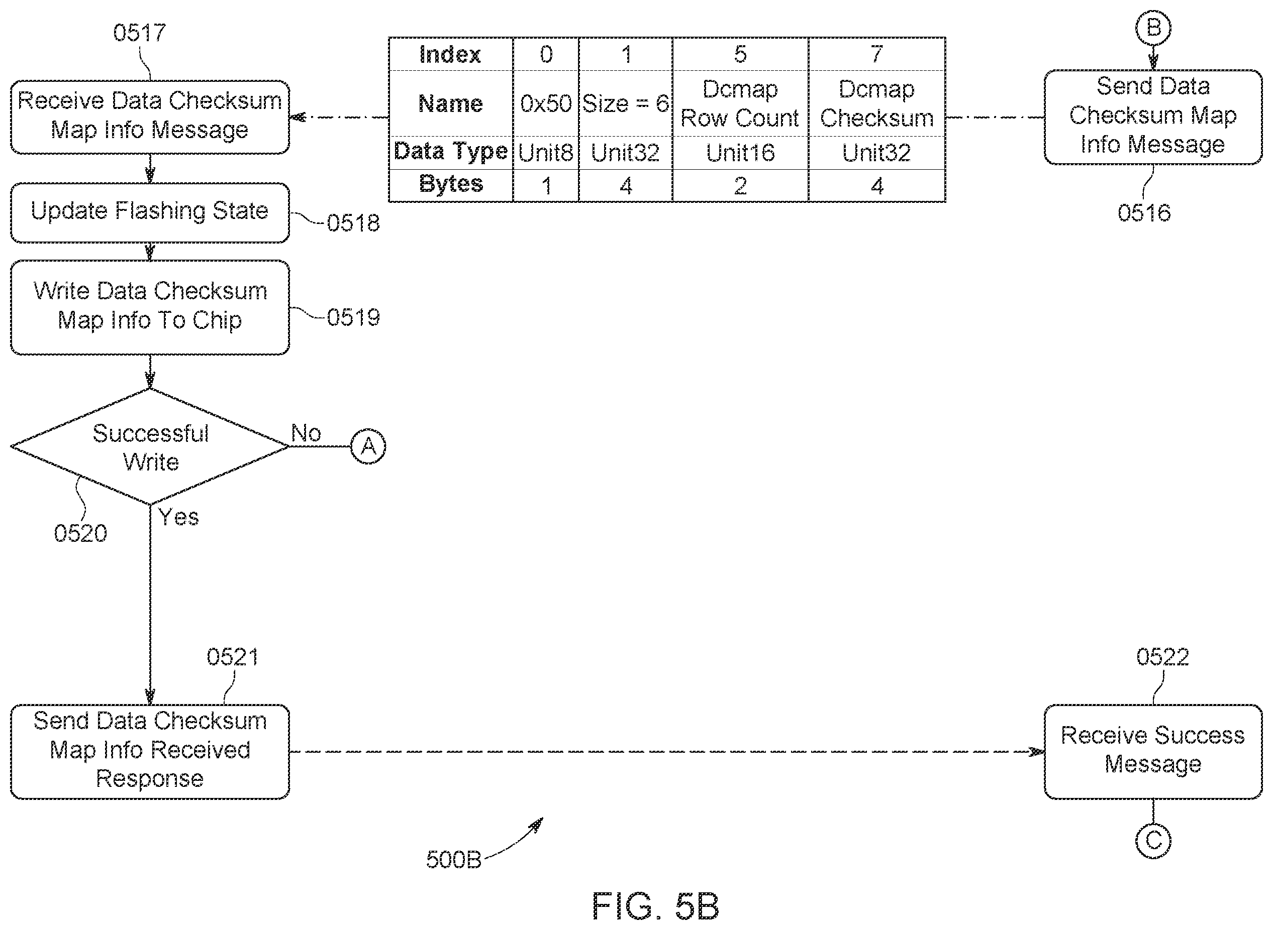 Patent US12112159 Figure 6 – System and methods for staging data and updating vehicle modules using staged data