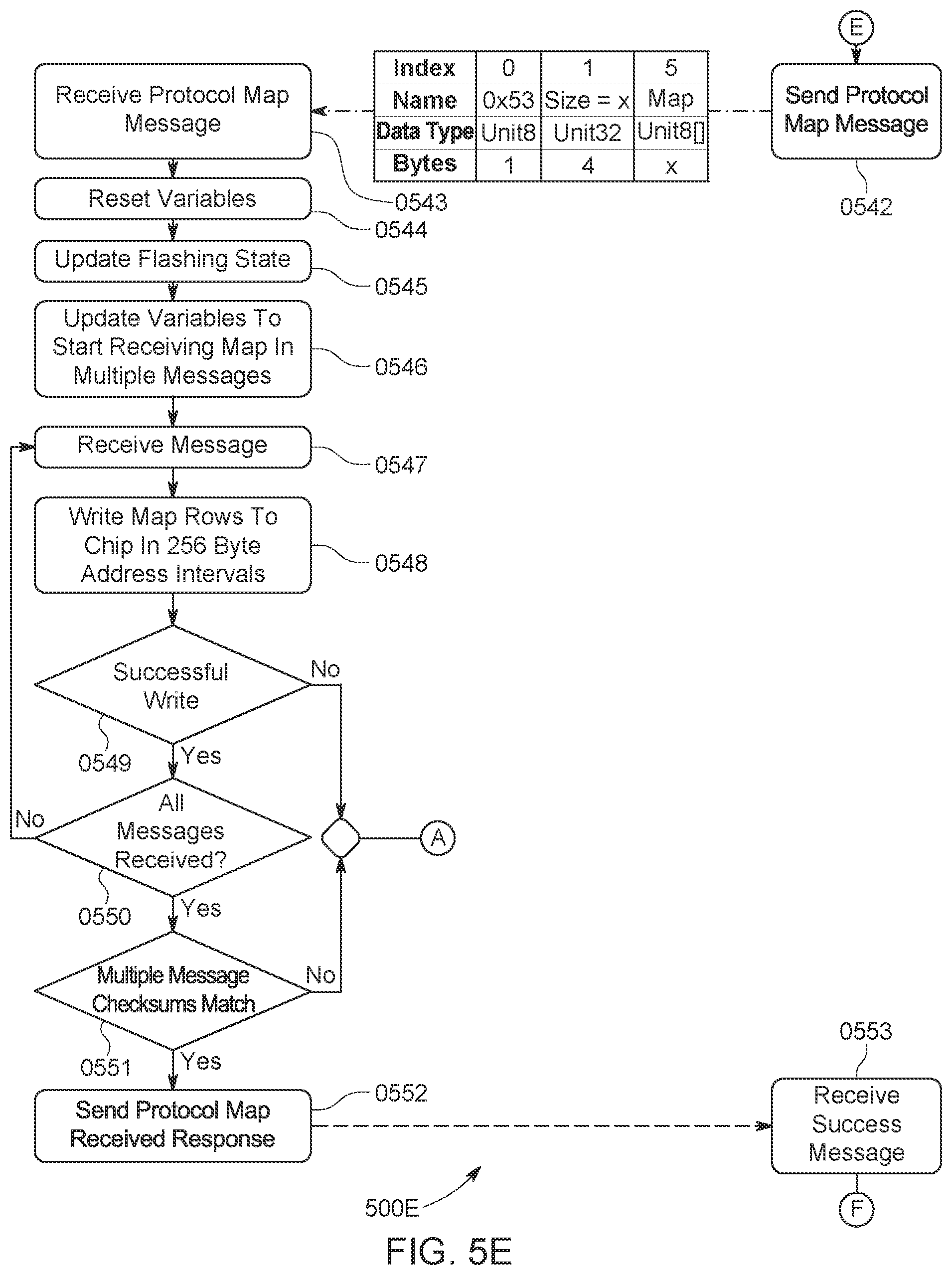 Patent US12112159 Figure 9 – System and methods for staging data and updating vehicle modules using staged data