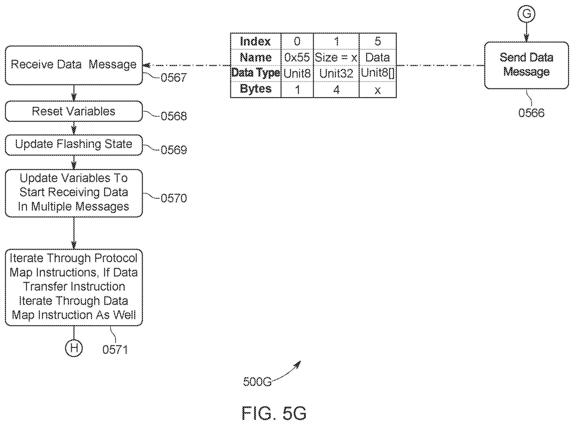 Patent US12112159 Figure 11 – System and methods for staging data and updating vehicle modules using staged data