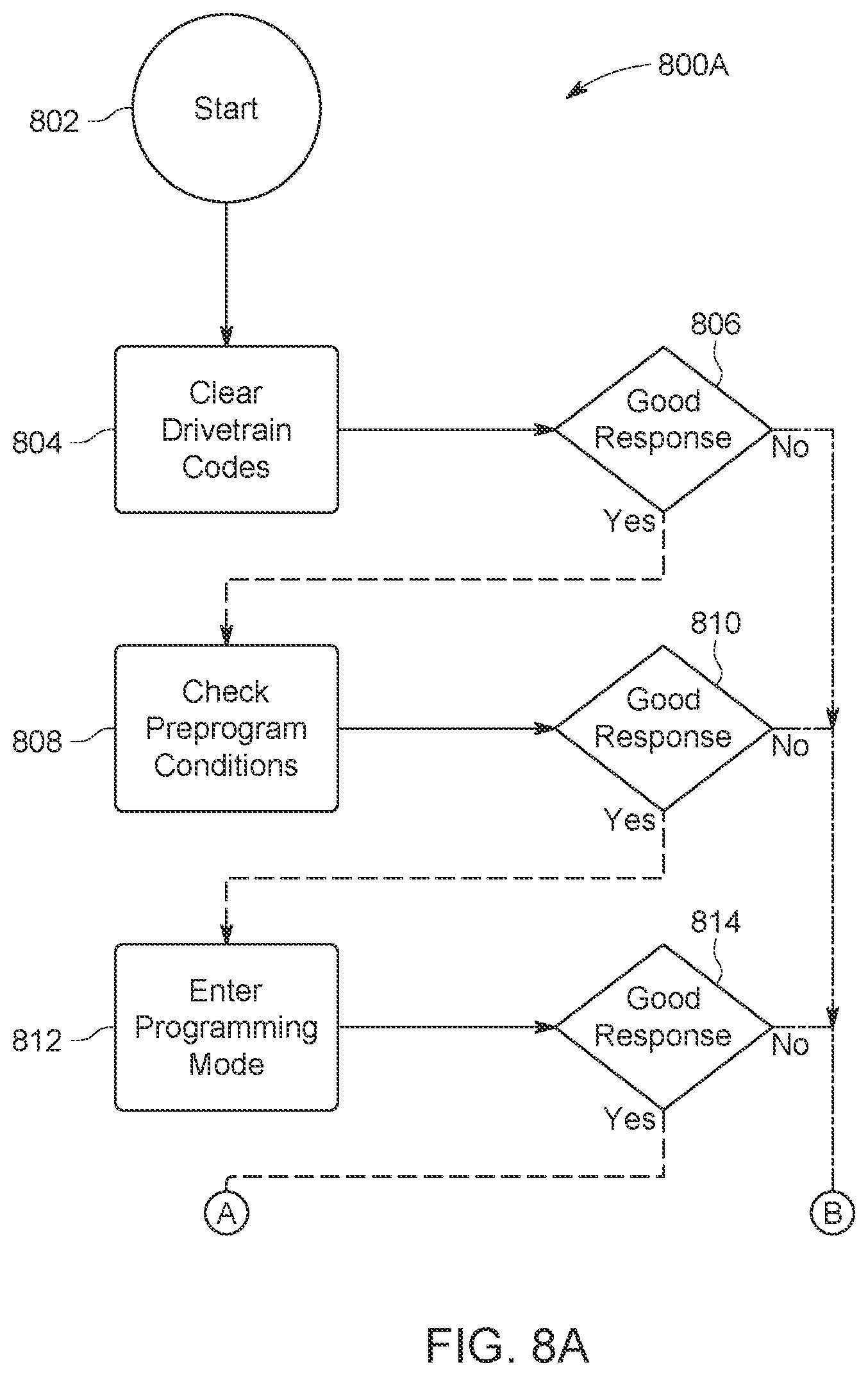 Patent US12112159 Figure 17 – System and methods for staging data and updating vehicle modules using staged data