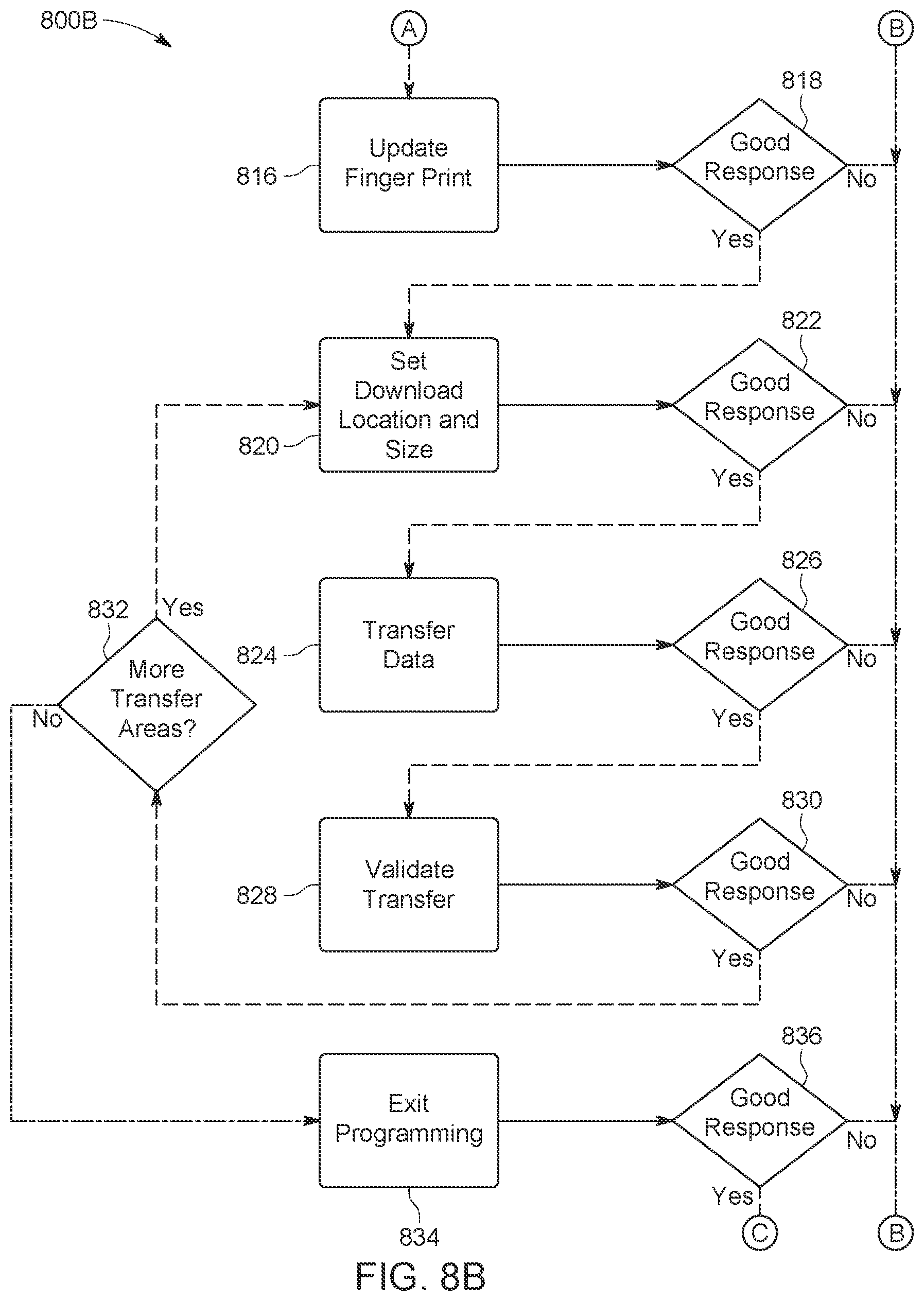 Patent US12112159 Figure 18 – System and methods for staging data and updating vehicle modules using staged data