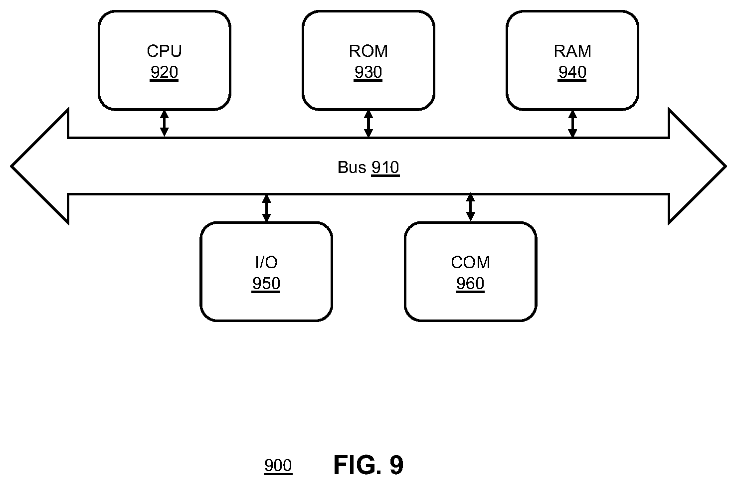 Patent US12112159 Figure 20 – System and methods for staging data and updating vehicle modules using staged data