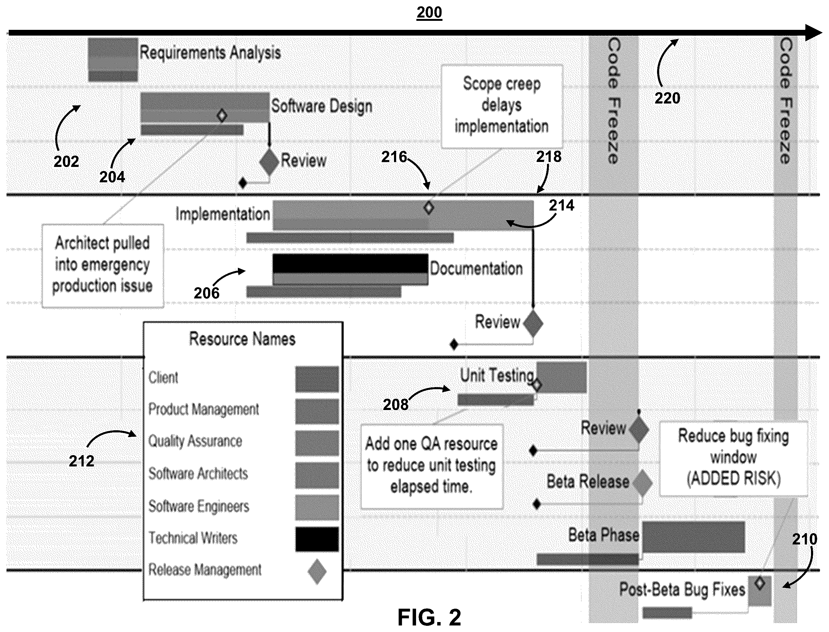 Patent US12112160 Figure 2 – Systems and methods providing centralized communication across feature programming workflows