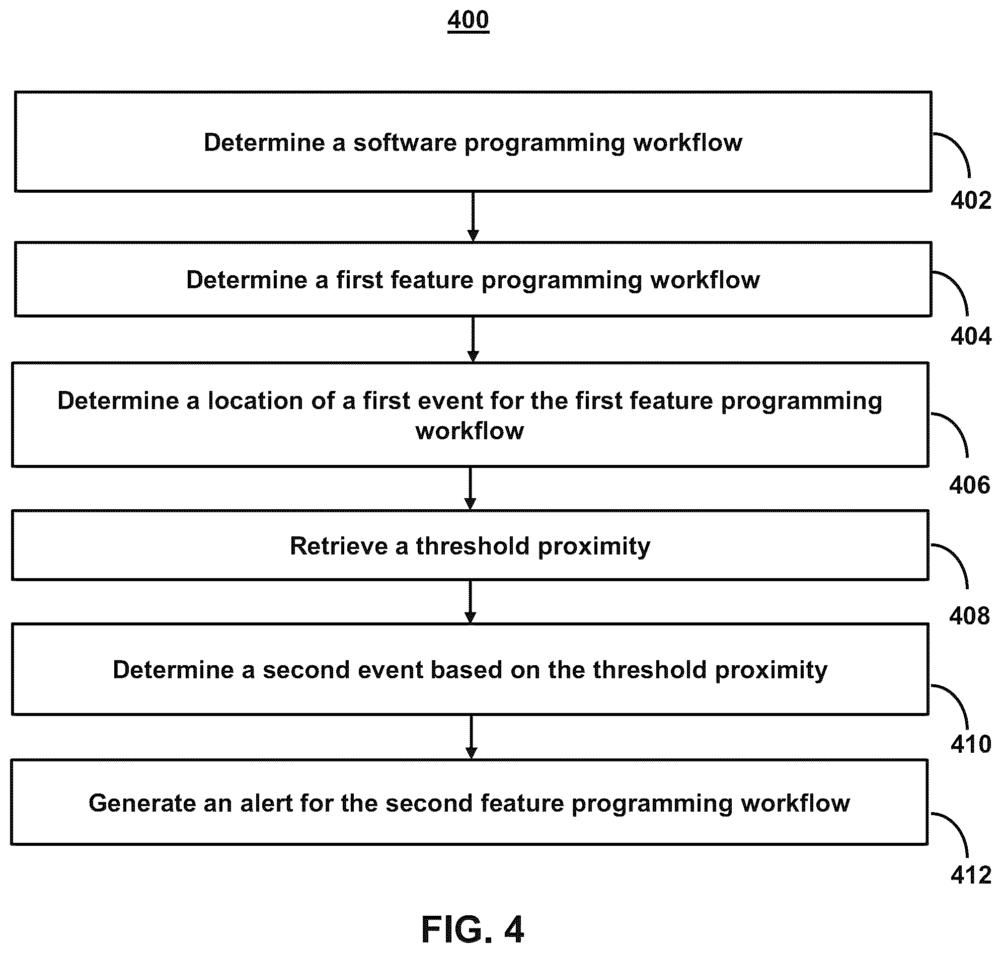 Patent US12112160 Figure 5 – Systems and methods providing centralized communication across feature programming workflows