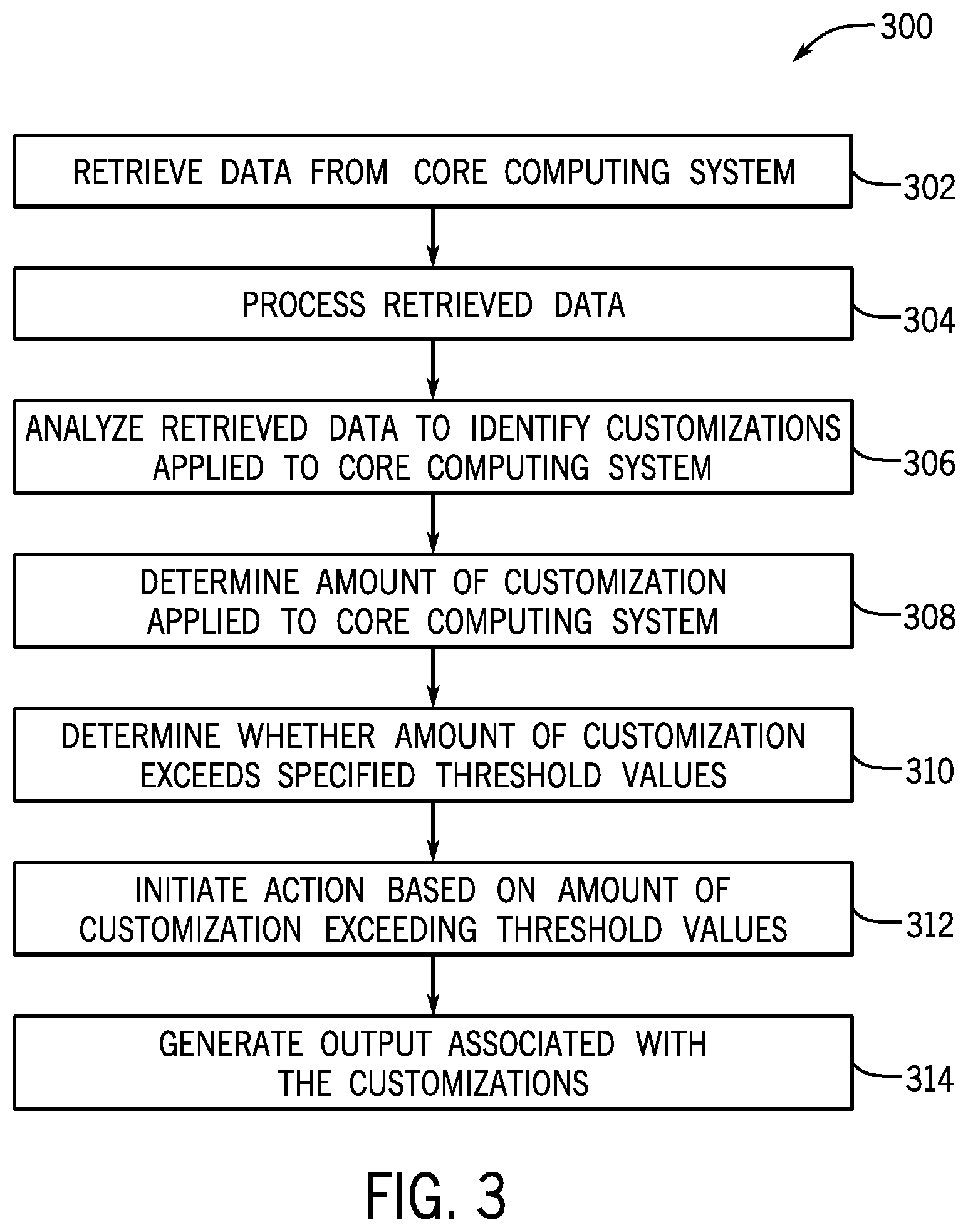 Patent US12112161 Figure 3 – Systems and methods for managing and tracking customizations