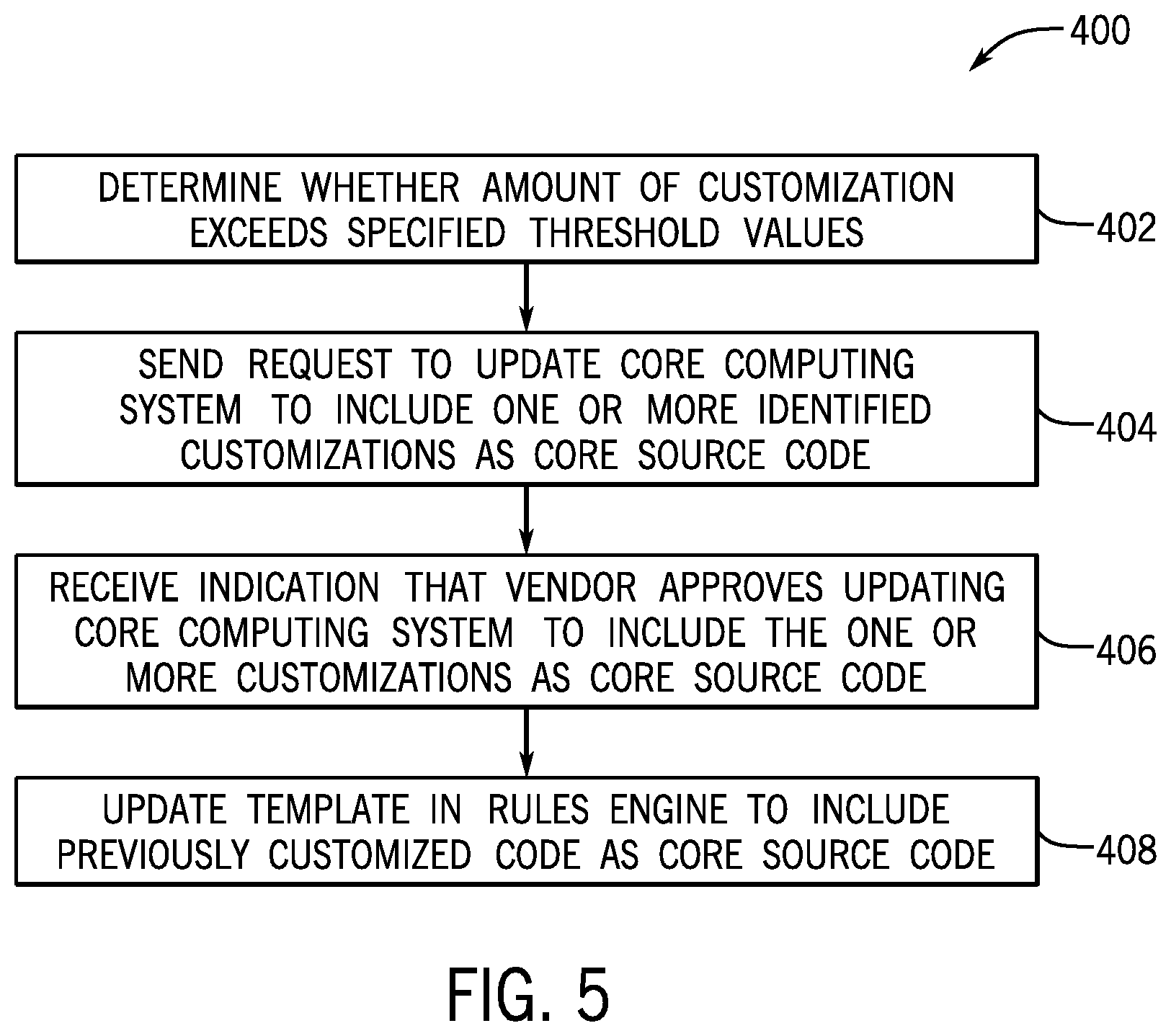 Patent US12112161 Figure 5 – Systems and methods for managing and tracking customizations