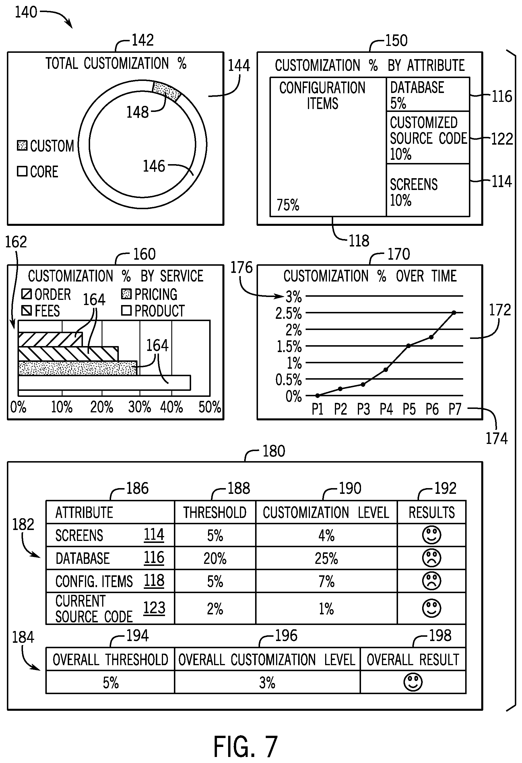 Patent US12112161 Figure 7 – Systems and methods for managing and tracking customizations