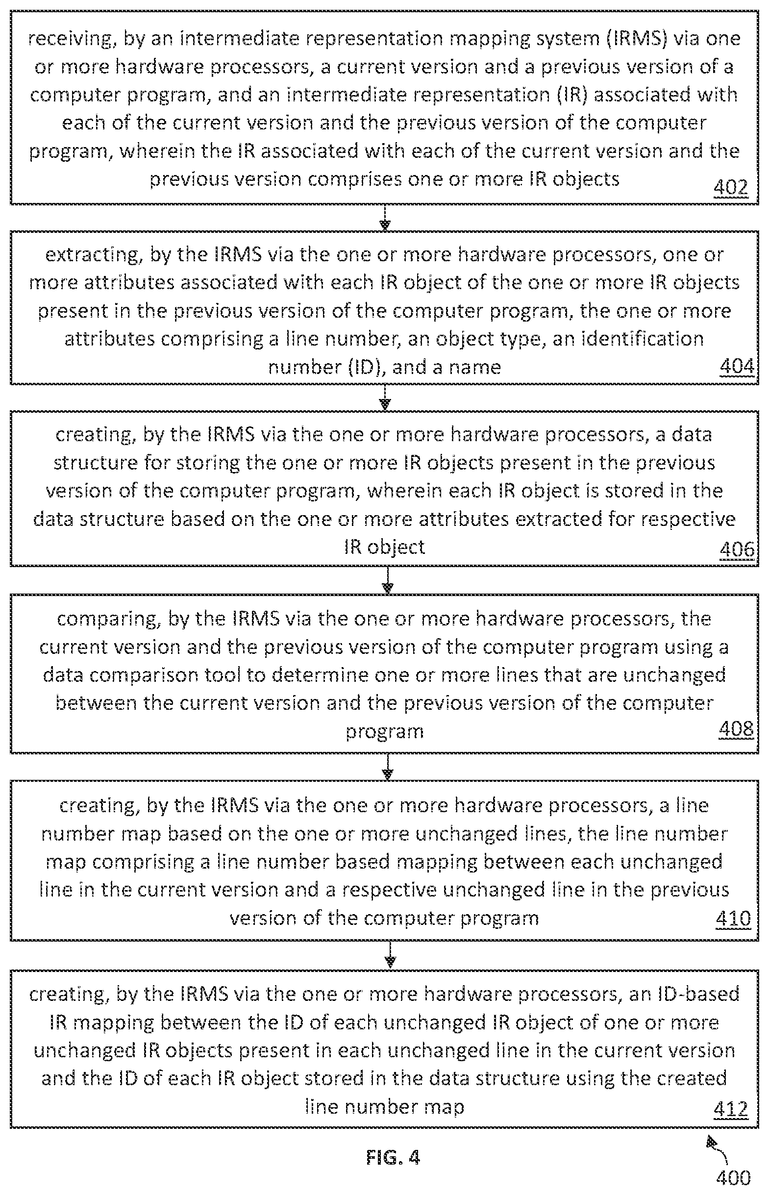 Patent US12112162 Figure 3 – Method and system for mapping intermediate representation objects for facilitating incremental analysis