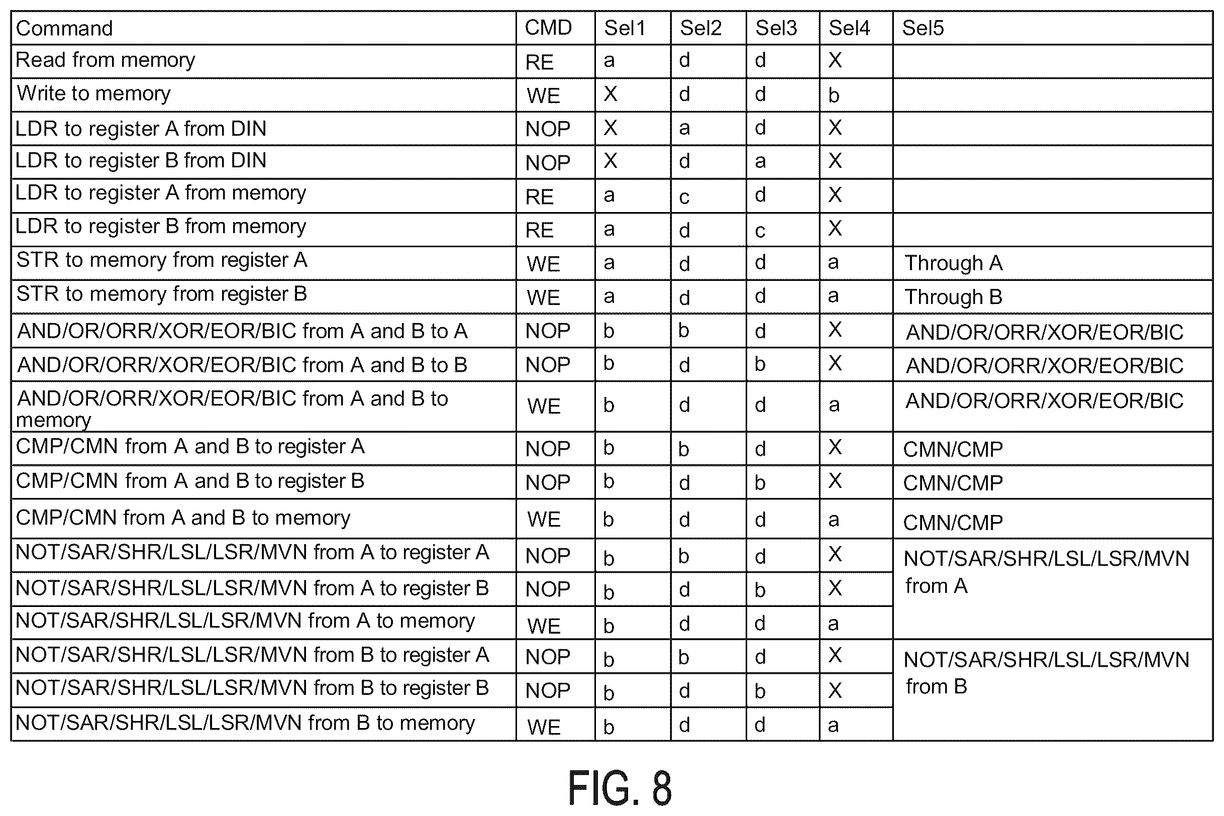 Patent US12112163 Figure 8 – Memory interface