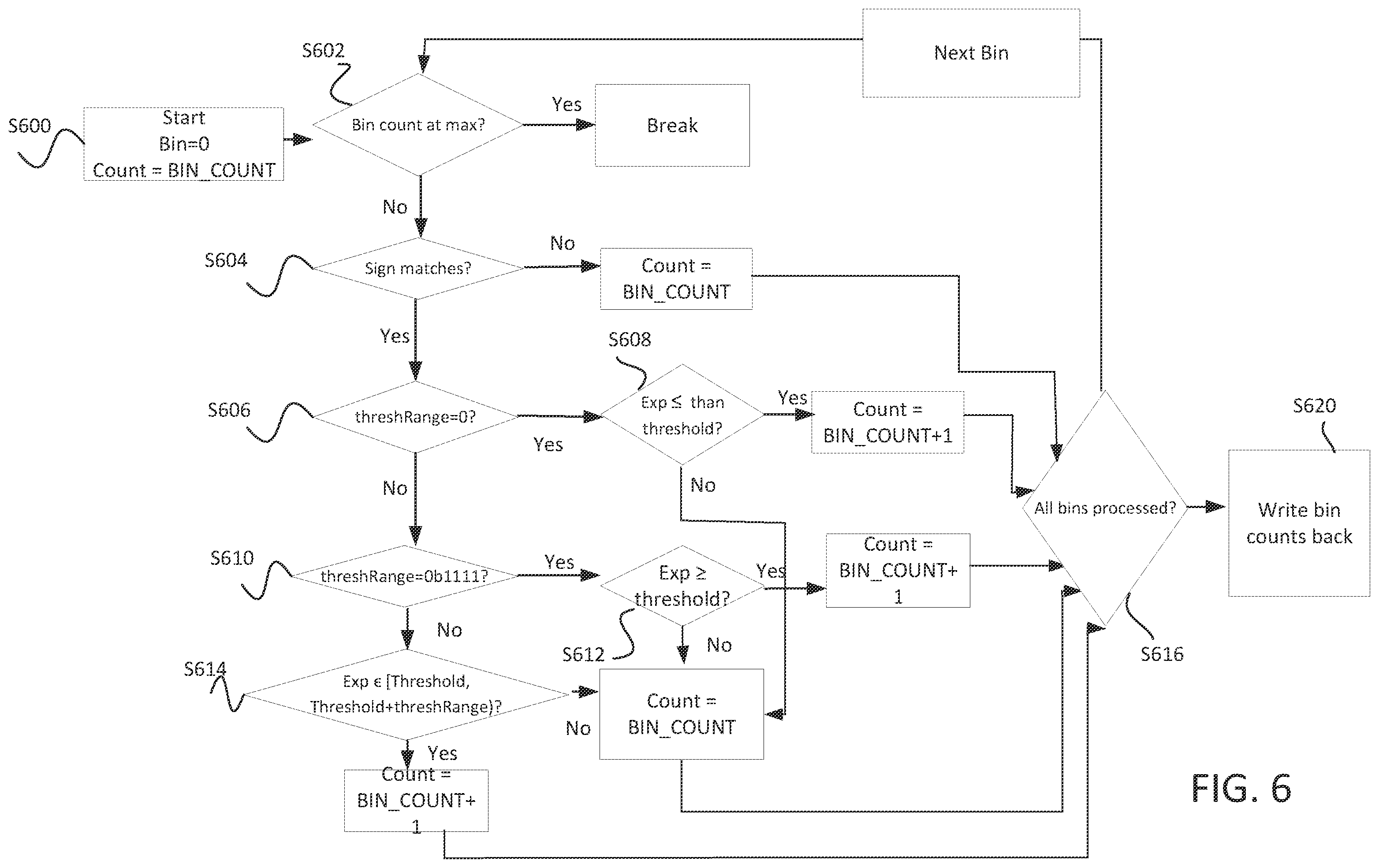 Patent US12112164 Figure 5 – Machine code instruction