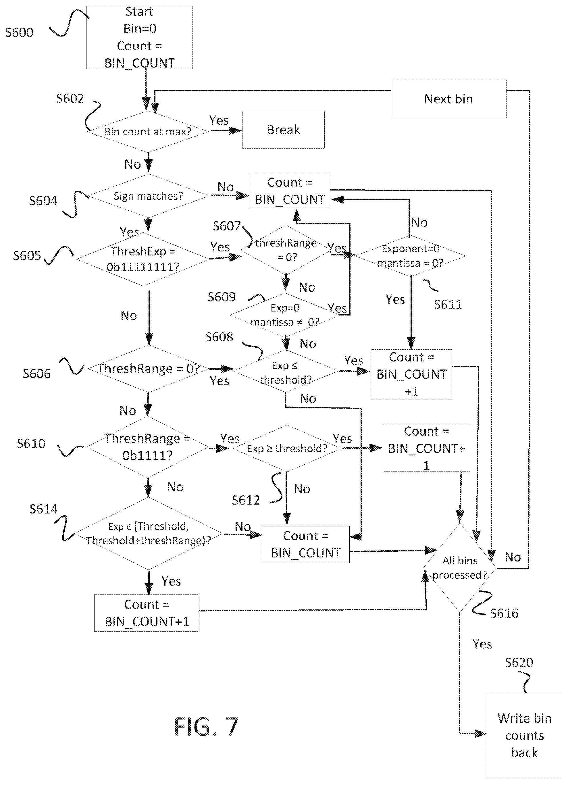 Patent US12112164 Figure 6 – Machine code instruction