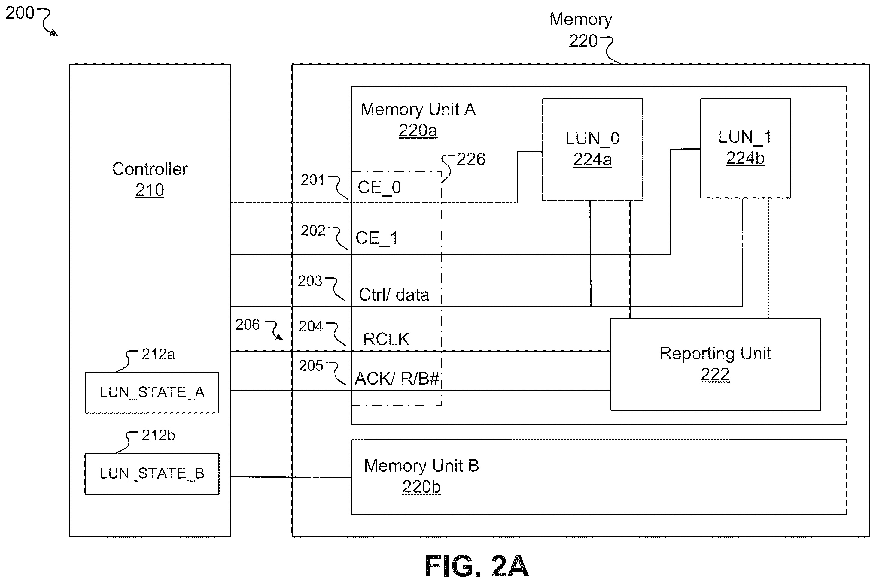 Patent US12112165 Figure 2 – Managing status information of logic units