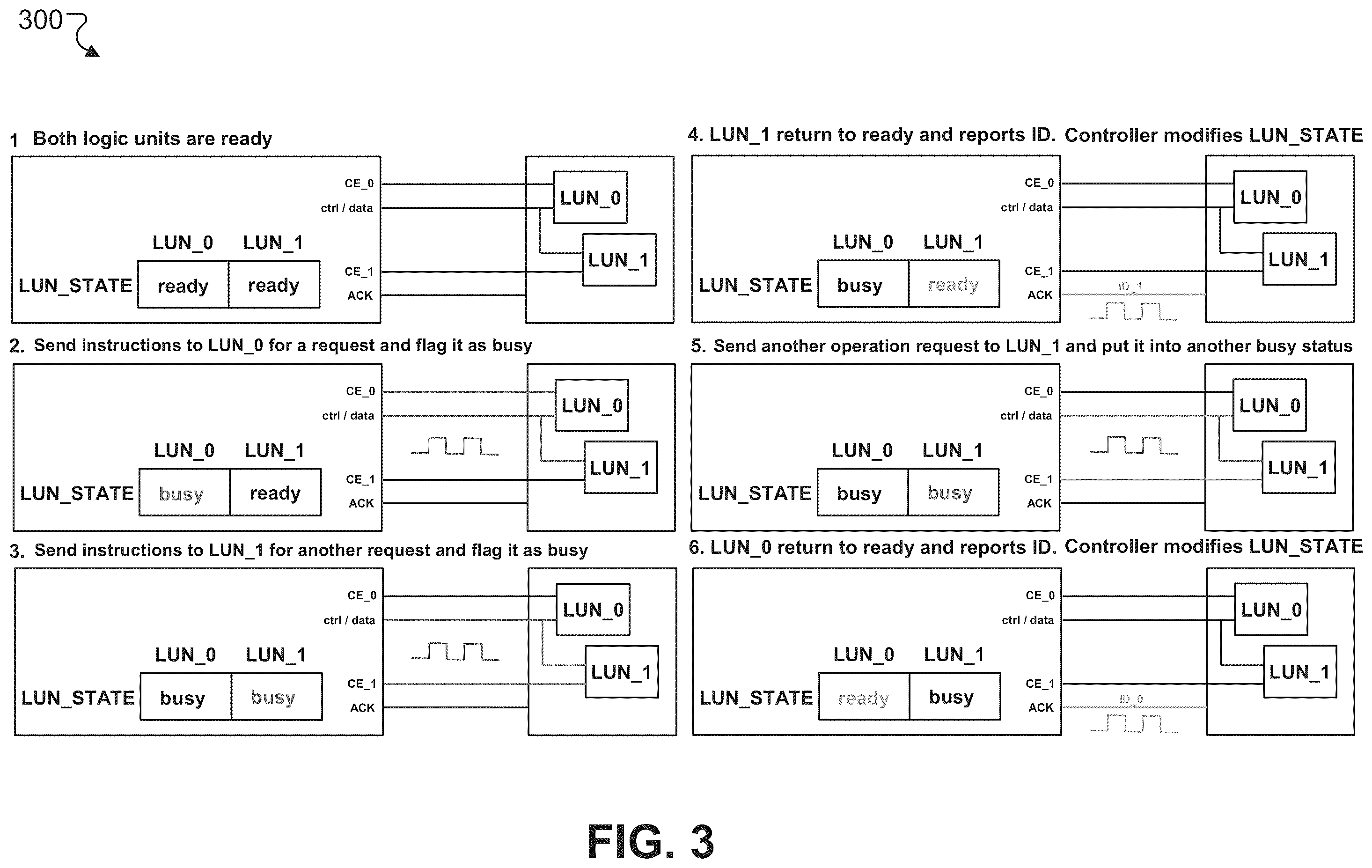Patent US12112165 Figure 6 – Managing status information of logic units