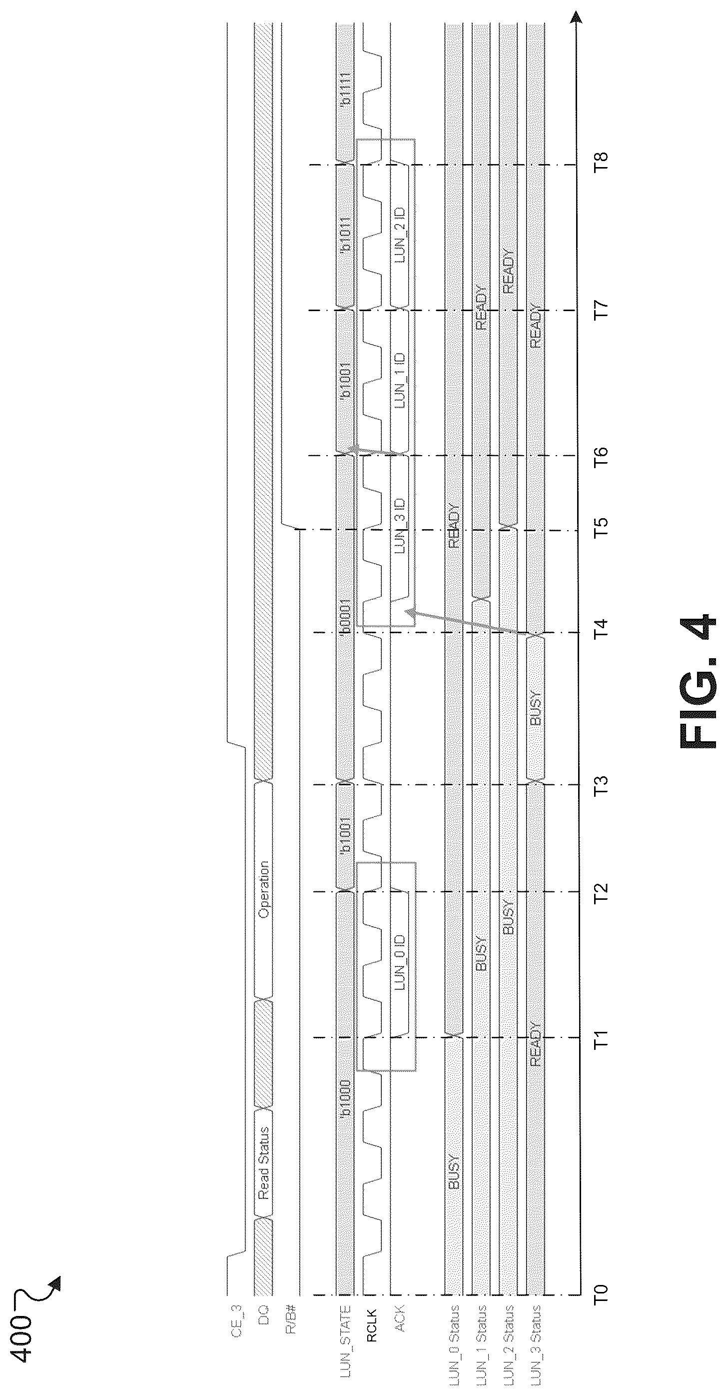 Patent US12112165 Figure 7 – Managing status information of logic units