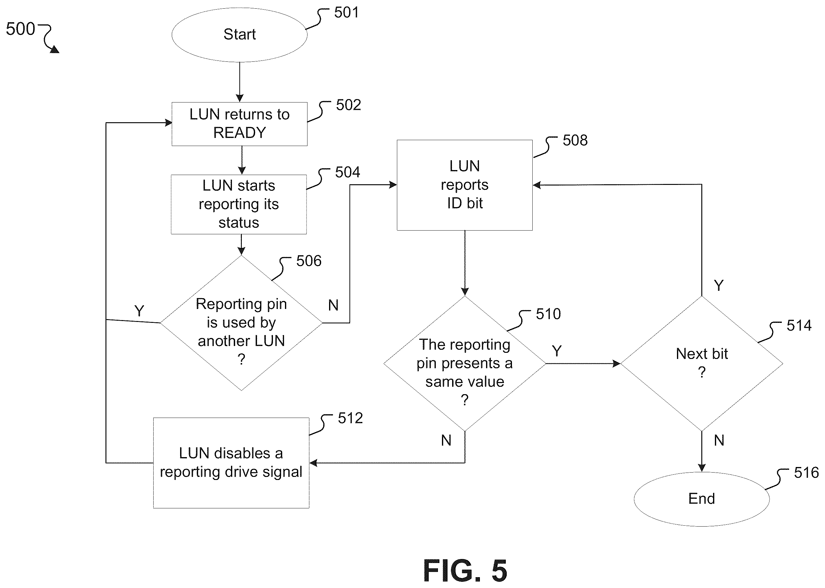 Patent US12112165 Figure 8 – Managing status information of logic units