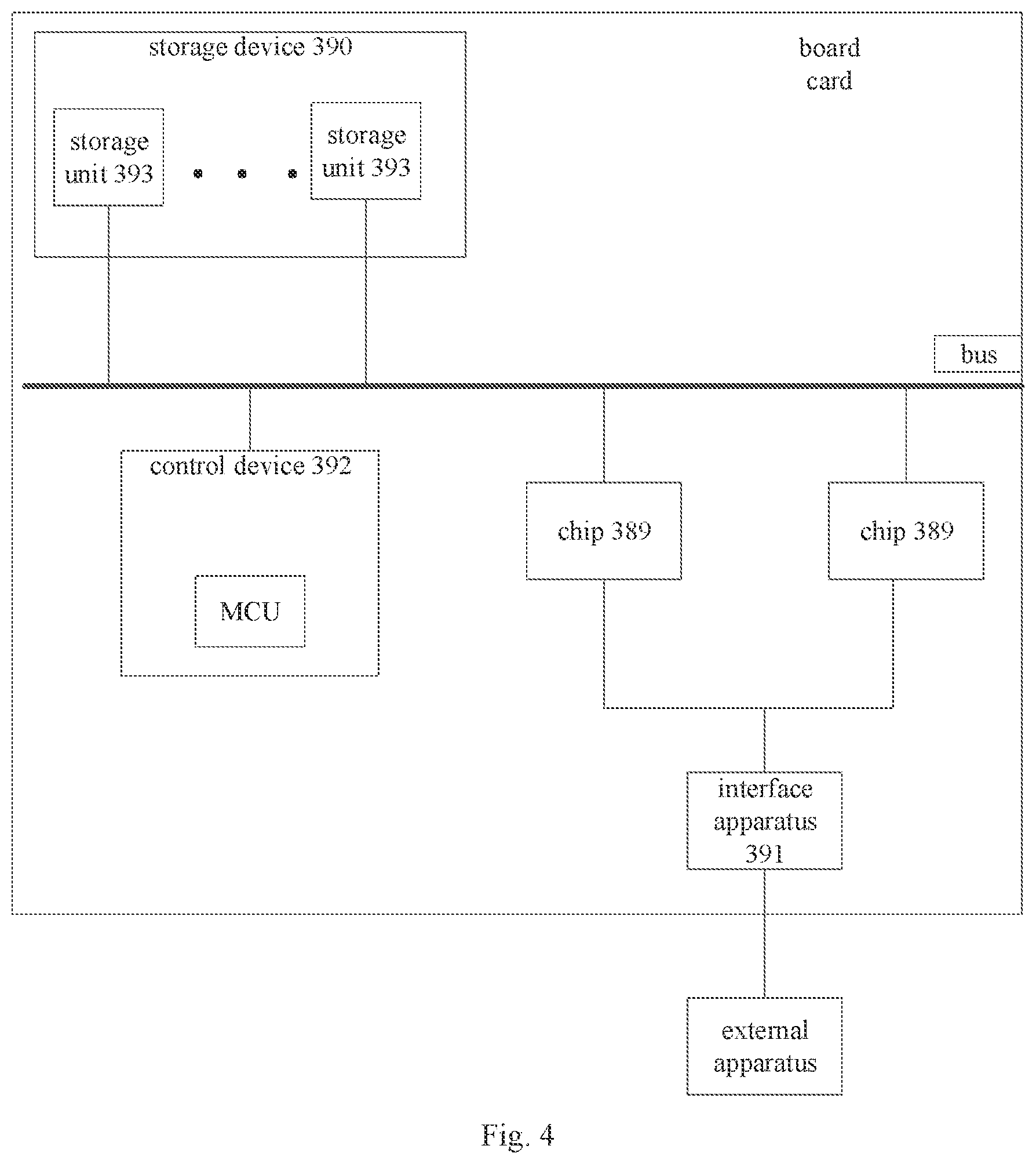 Patent US12112166 Figure 3 – Data processing method and apparatus, and related product for increased efficiency of tensor processing