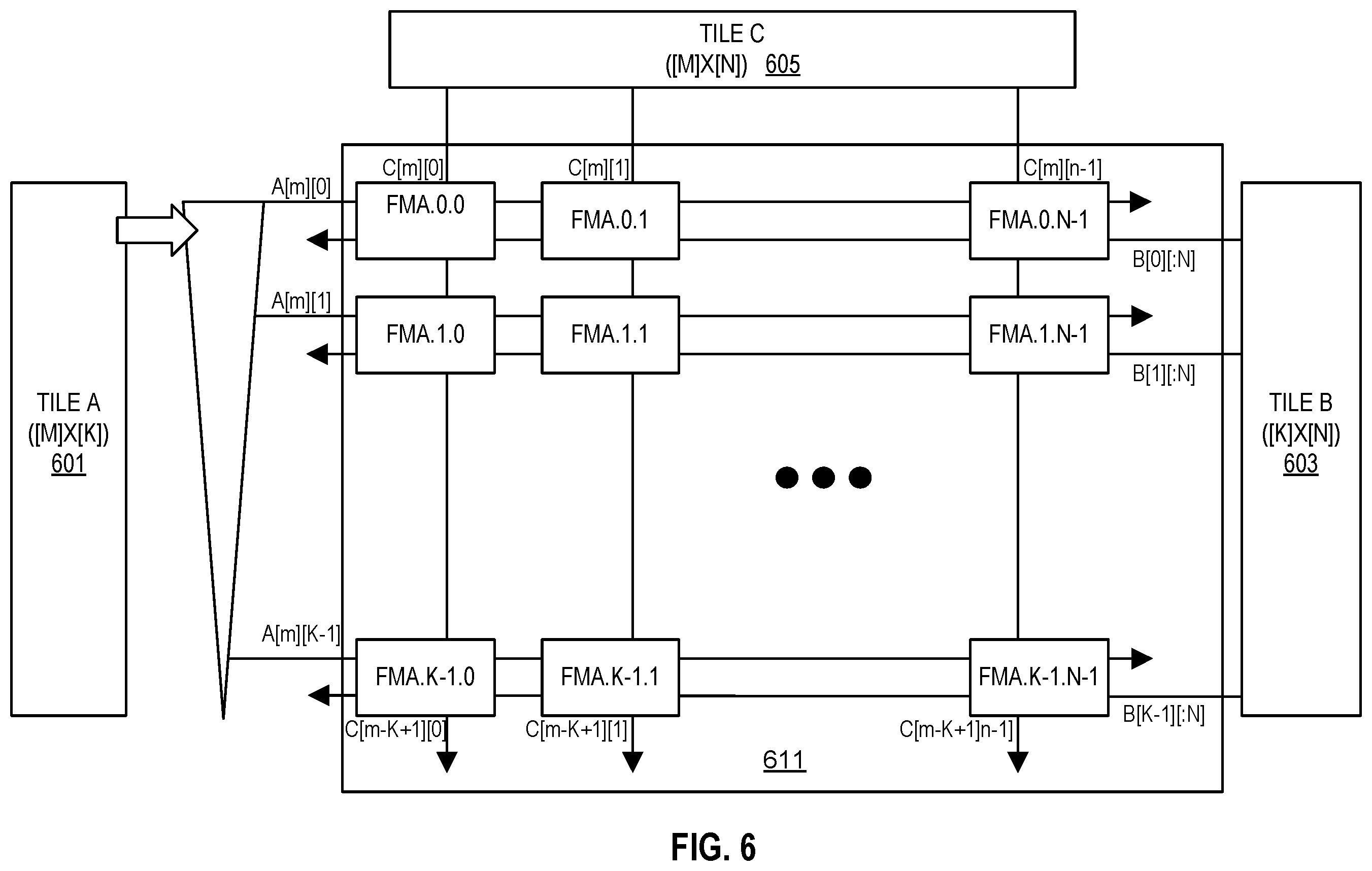 Patent US12112167 Figure 5 – Matrix data scatter and gather between rows and irregularly spaced memory locations