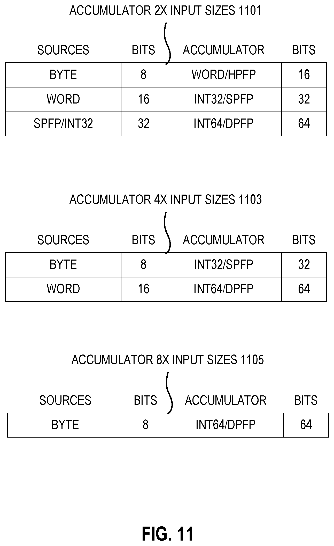 Patent US12112167 Figure 10 – Matrix data scatter and gather between rows and irregularly spaced memory locations