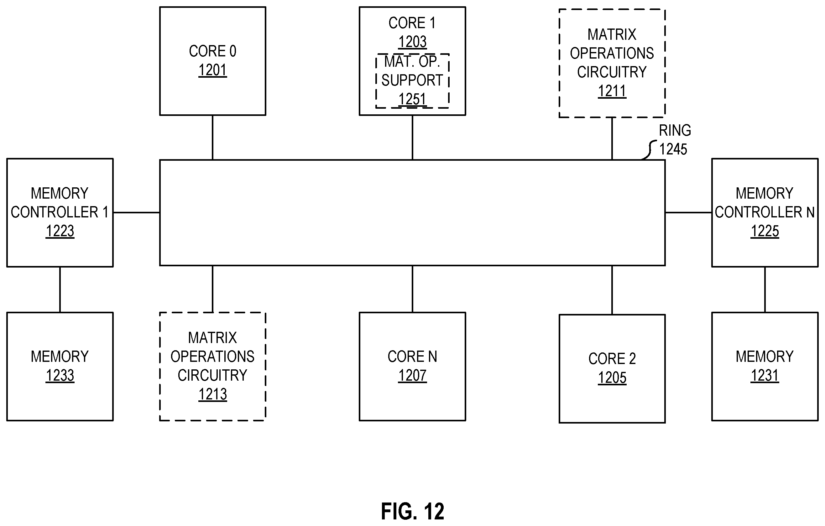 Patent US12112167 Figure 11 – Matrix data scatter and gather between rows and irregularly spaced memory locations