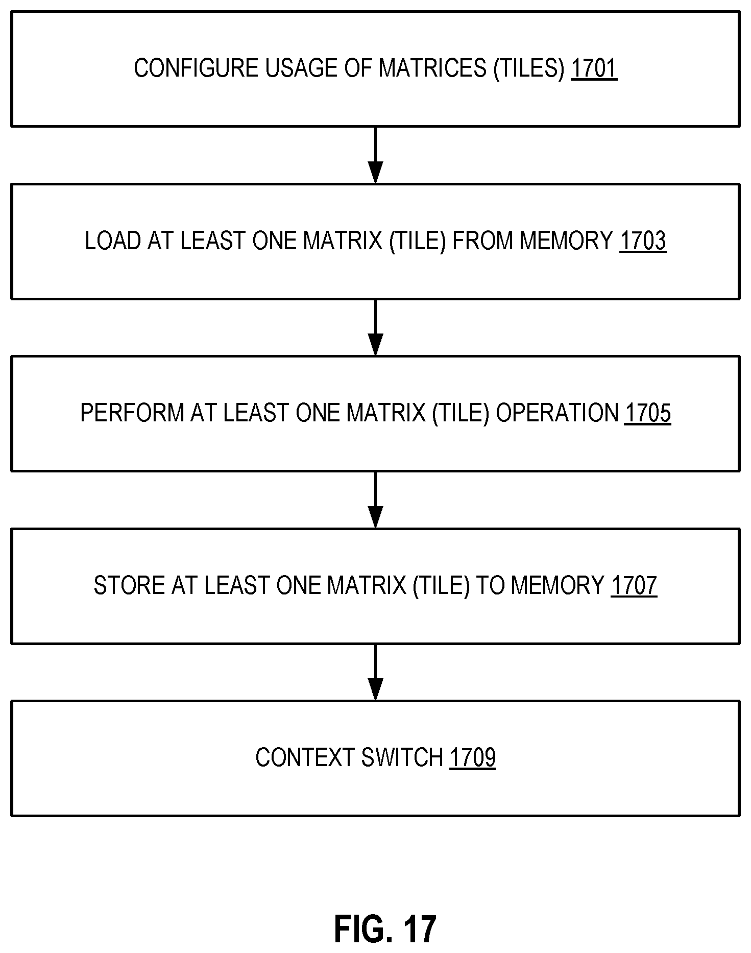 Patent US12112167 Figure 16 – Matrix data scatter and gather between rows and irregularly spaced memory locations