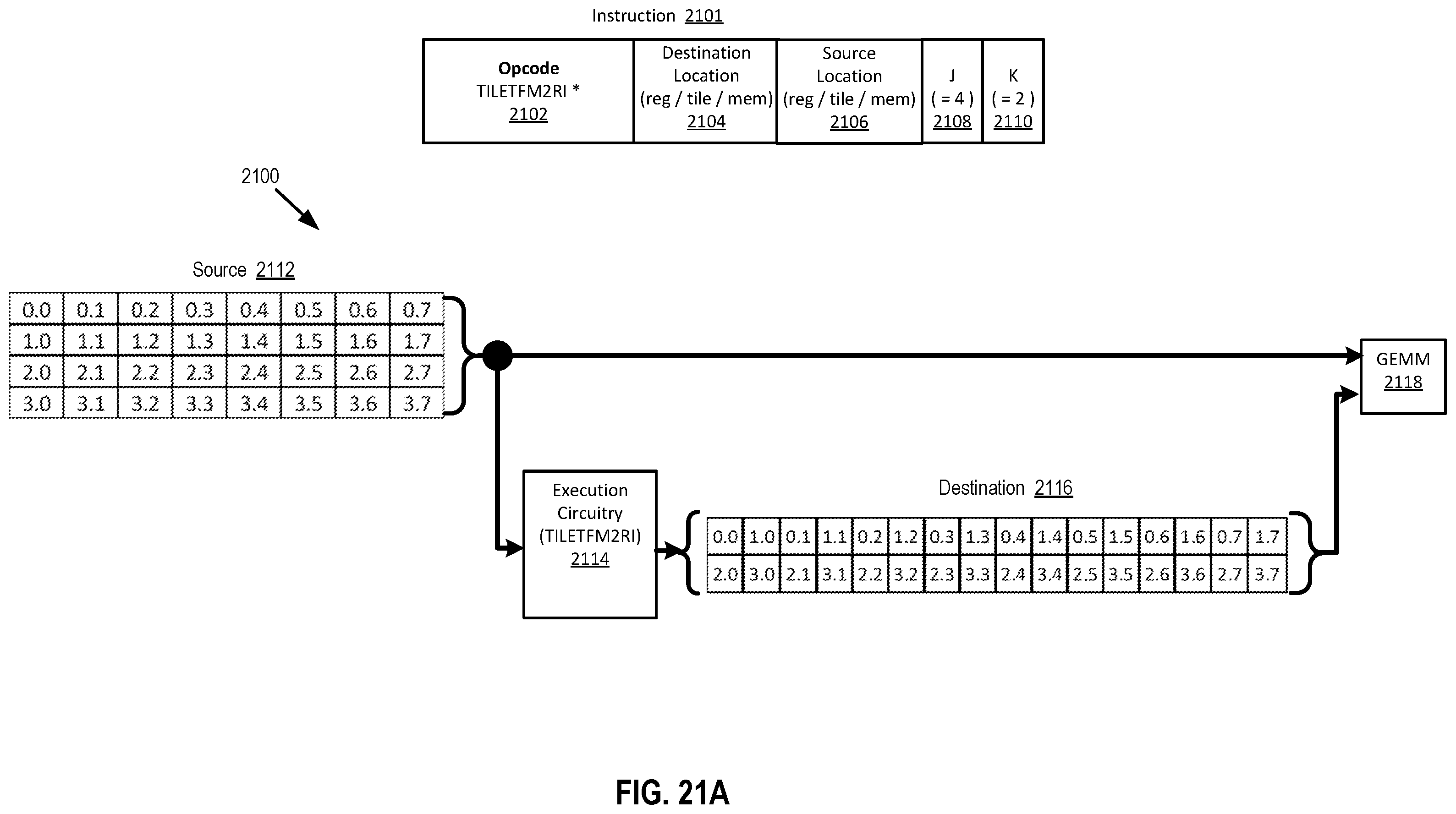 Patent US12112167 Figure 20 – Matrix data scatter and gather between rows and irregularly spaced memory locations