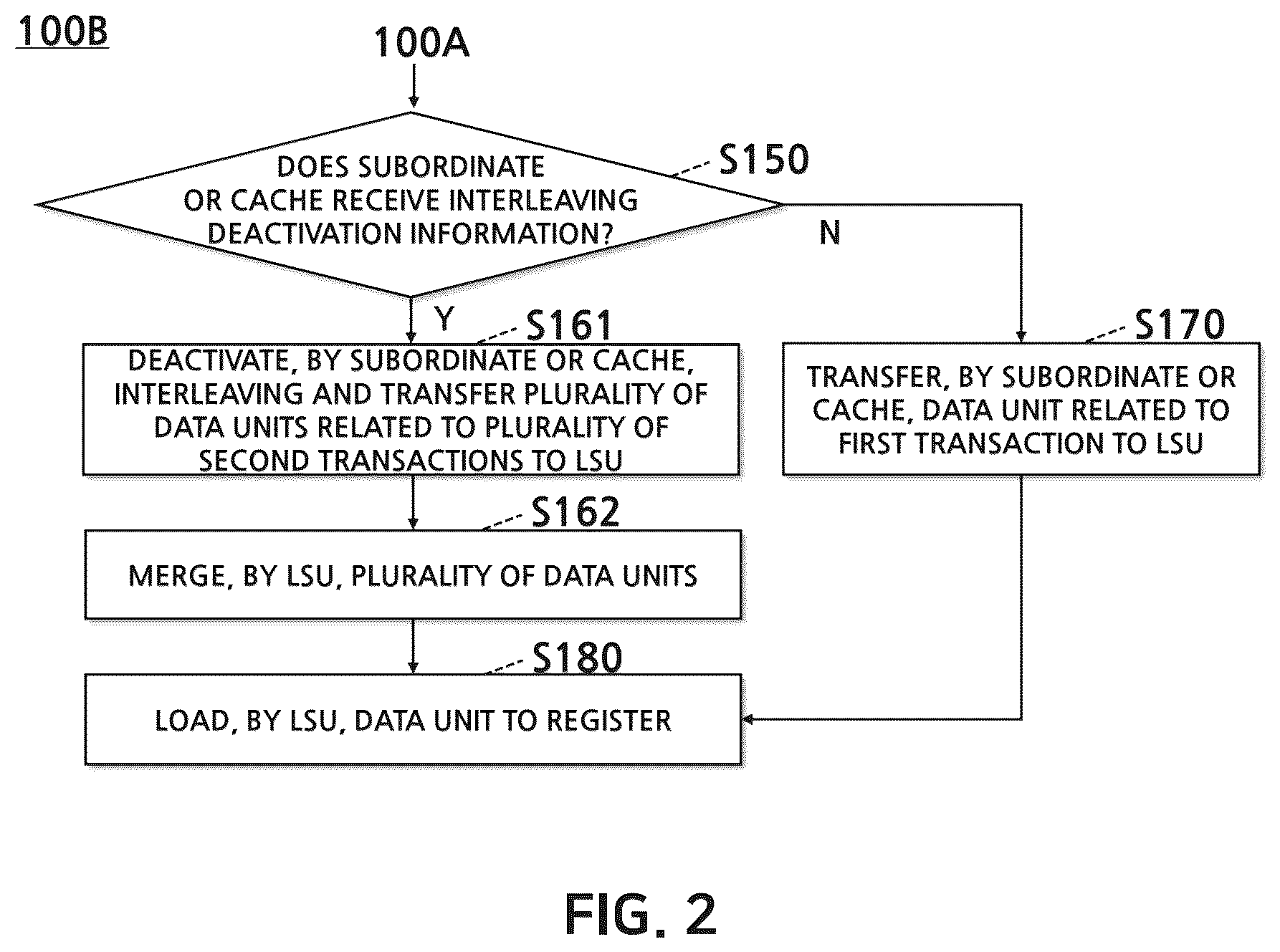 Patent US12112168 Figure 2 – Method for processing multiple transactions converted from single transaction in processor, and processor for performing same