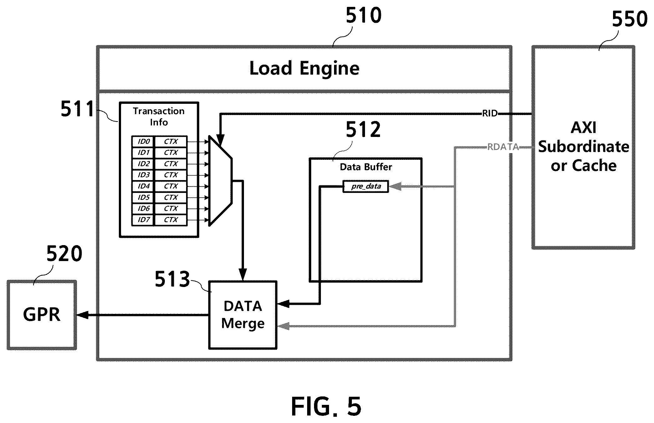 Patent US12112168 Figure 5 – Method for processing multiple transactions converted from single transaction in processor, and processor for performing same