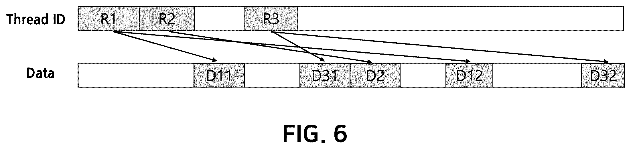 Patent US12112168 Figure 6 – Method for processing multiple transactions converted from single transaction in processor, and processor for performing same