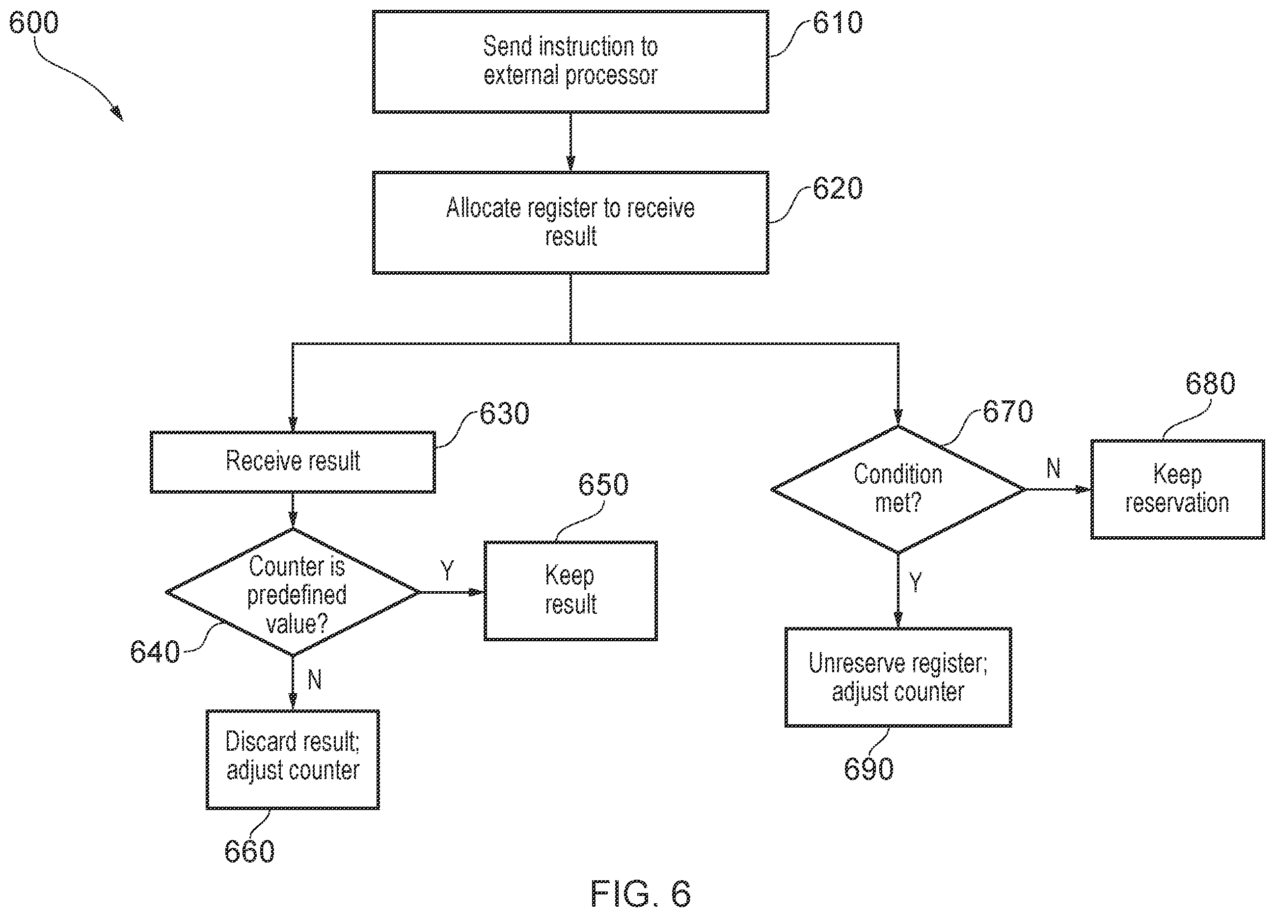 Patent US12112169 Figure 5 – Register freeing latency