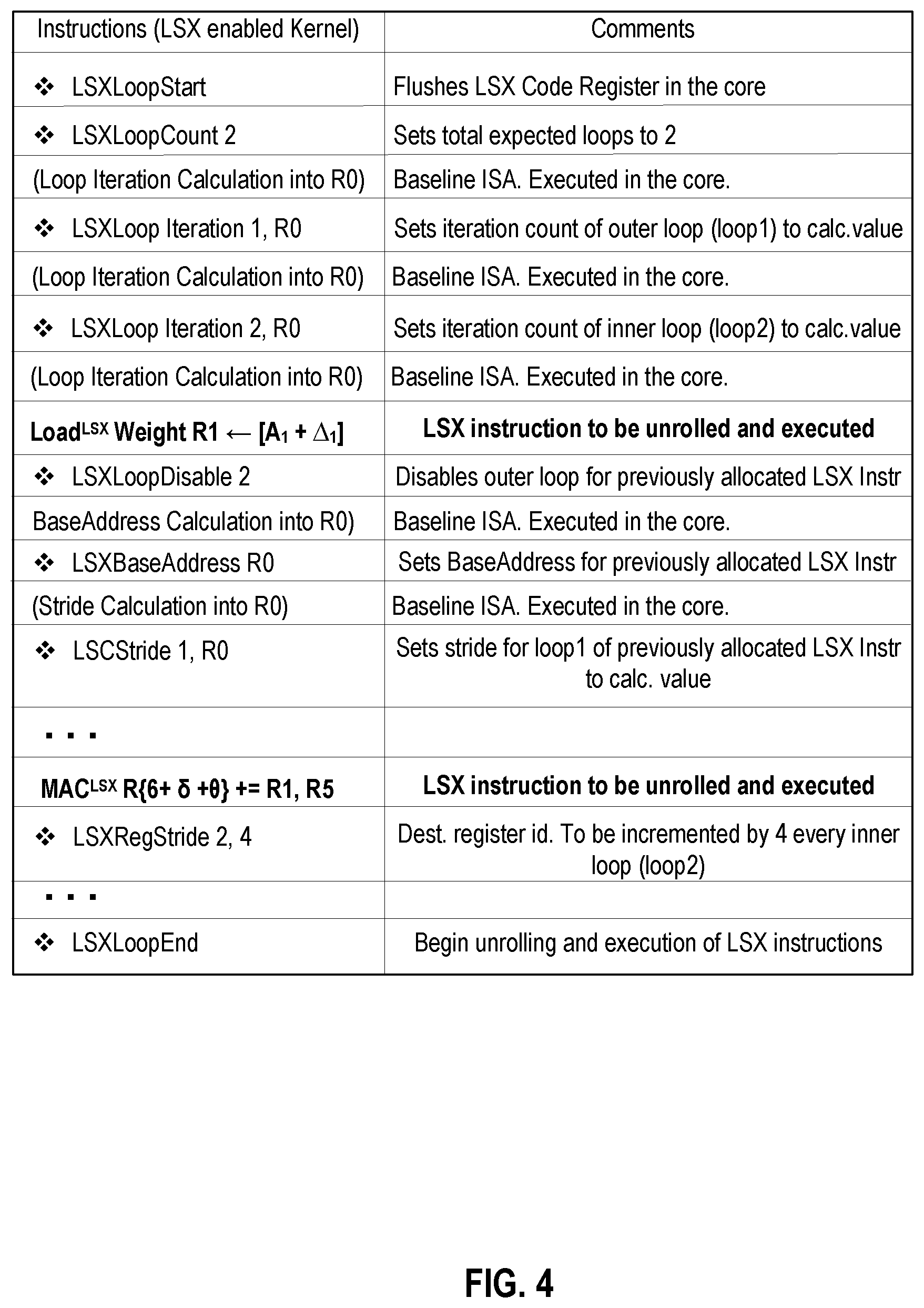 Patent US12112171 Figure 4 – Loop support extensions