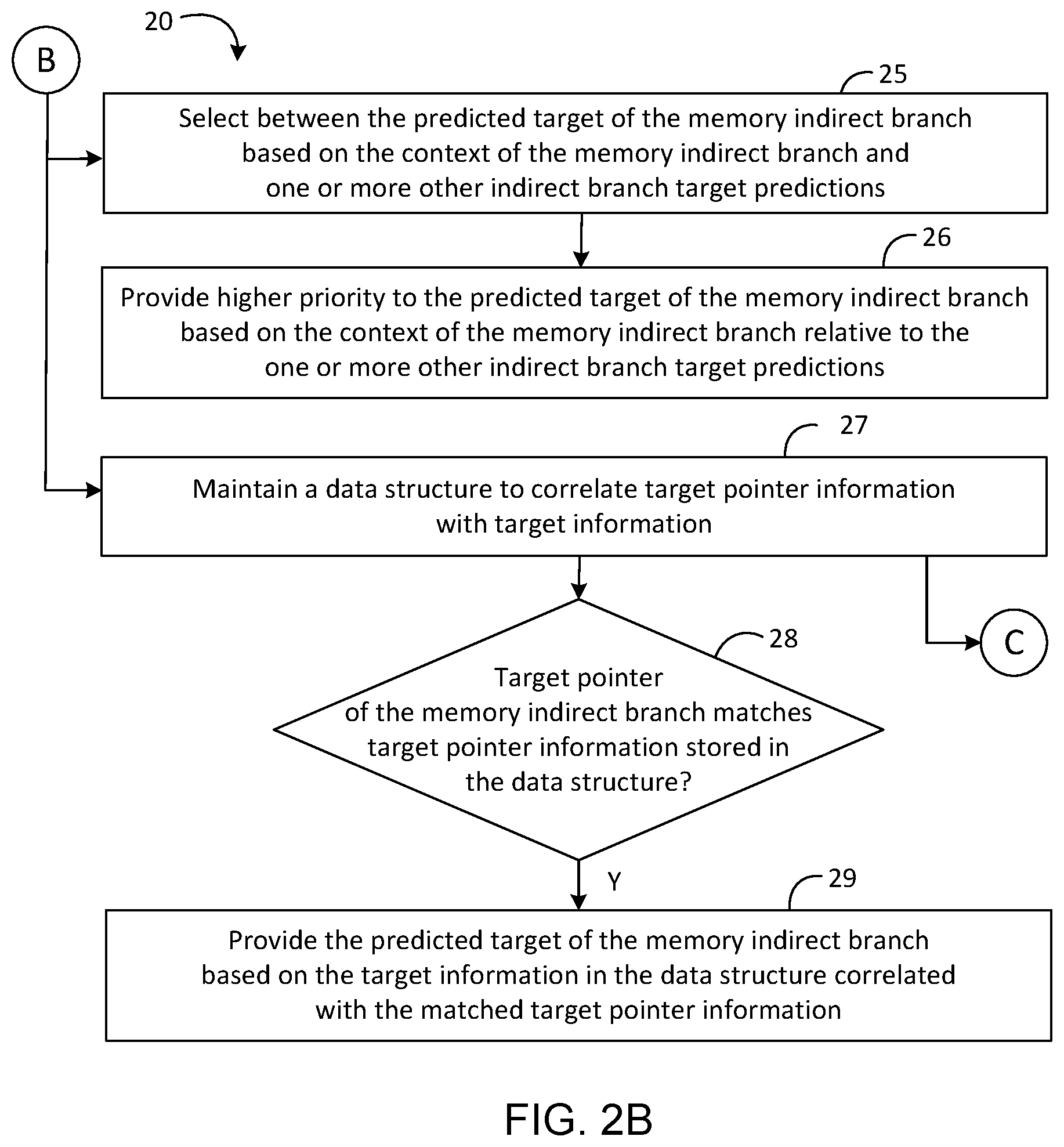 Patent US12112173 Figure 2 – Context-based loop branch prediction