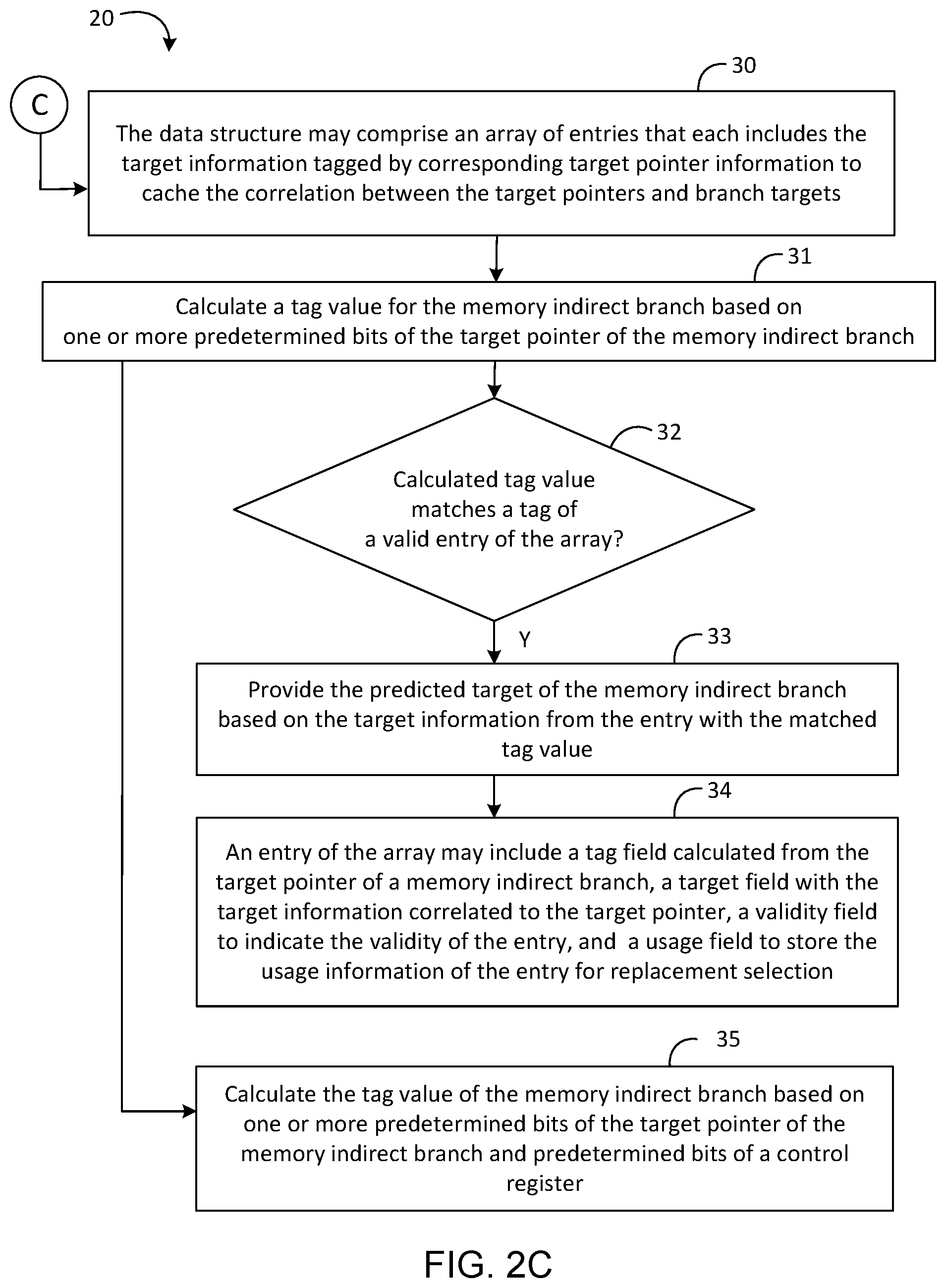 Patent US12112173 Figure 3 – Context-based loop branch prediction