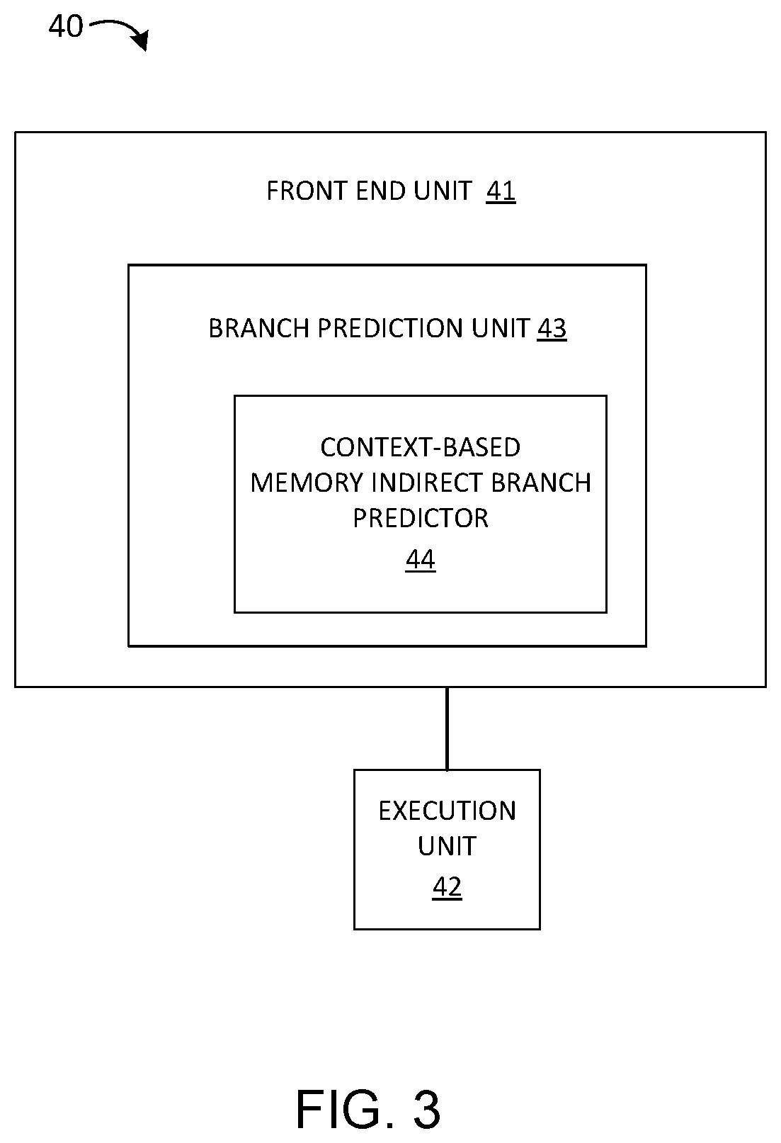 Patent US12112173 Figure 4 – Context-based loop branch prediction