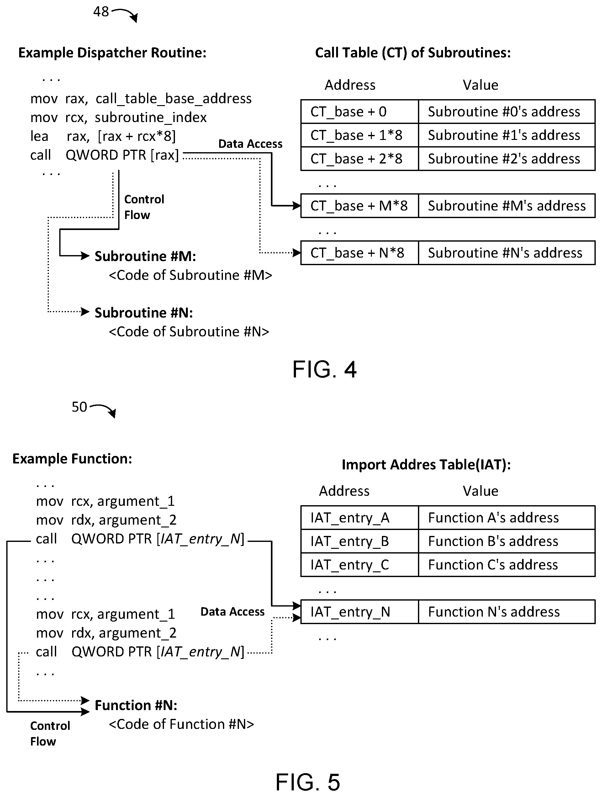 Patent US12112173 Figure 5 – Context-based loop branch prediction
