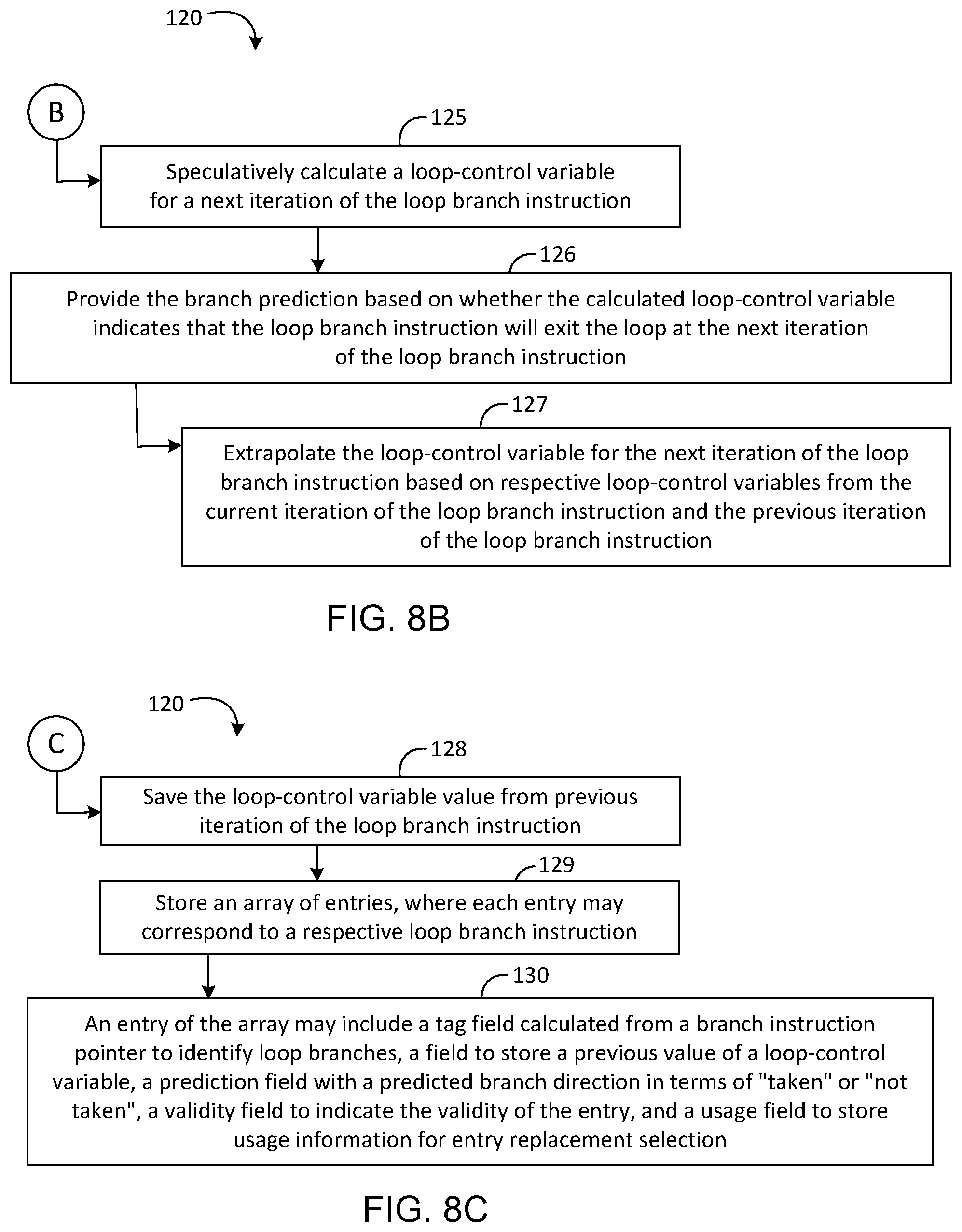 Patent US12112173 Figure 8 – Context-based loop branch prediction