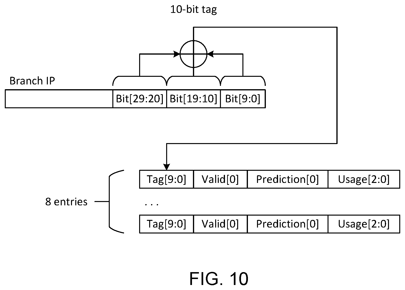 Patent US12112173 Figure 10 – Context-based loop branch prediction