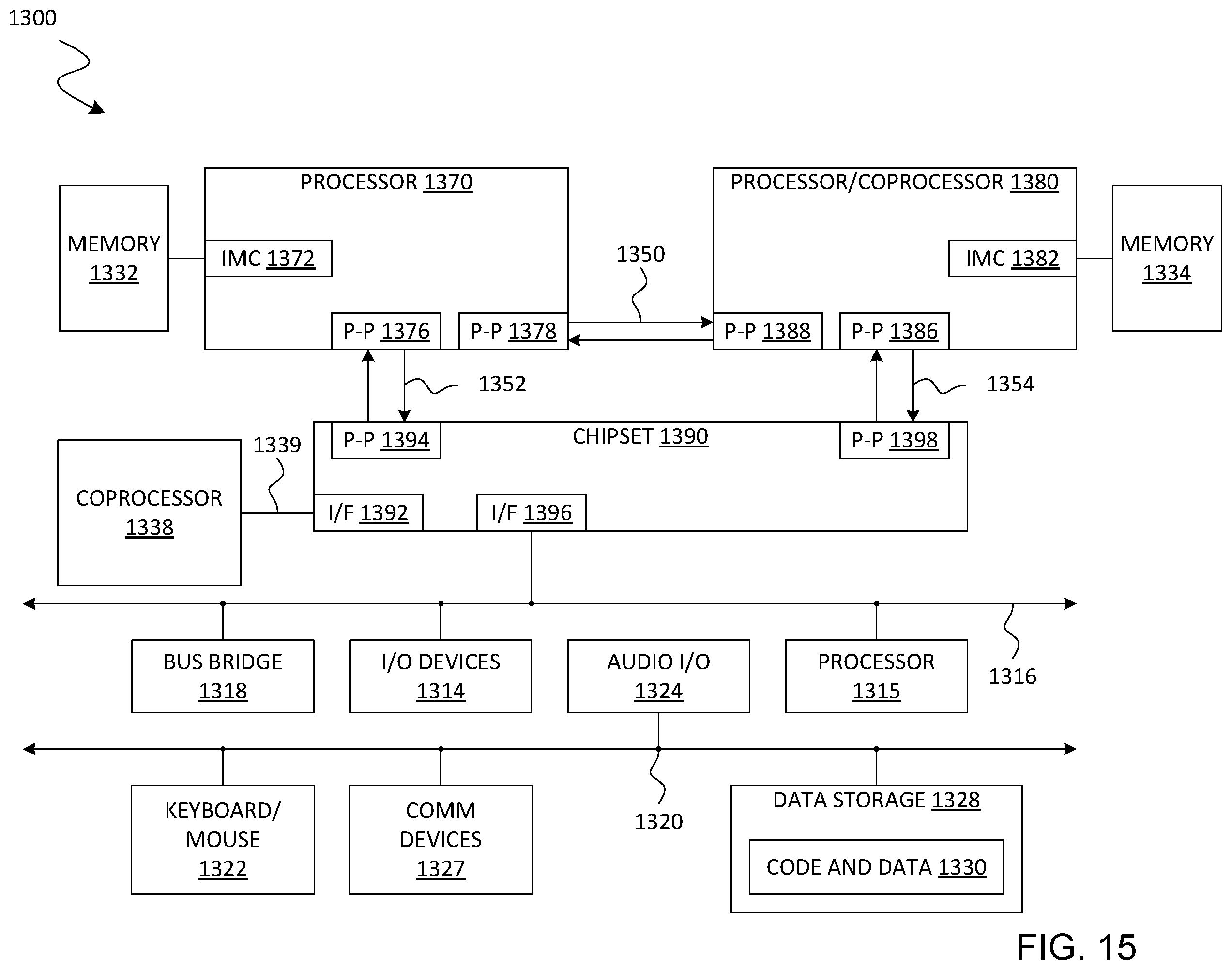 Patent US12112173 Figure 15 – Context-based loop branch prediction