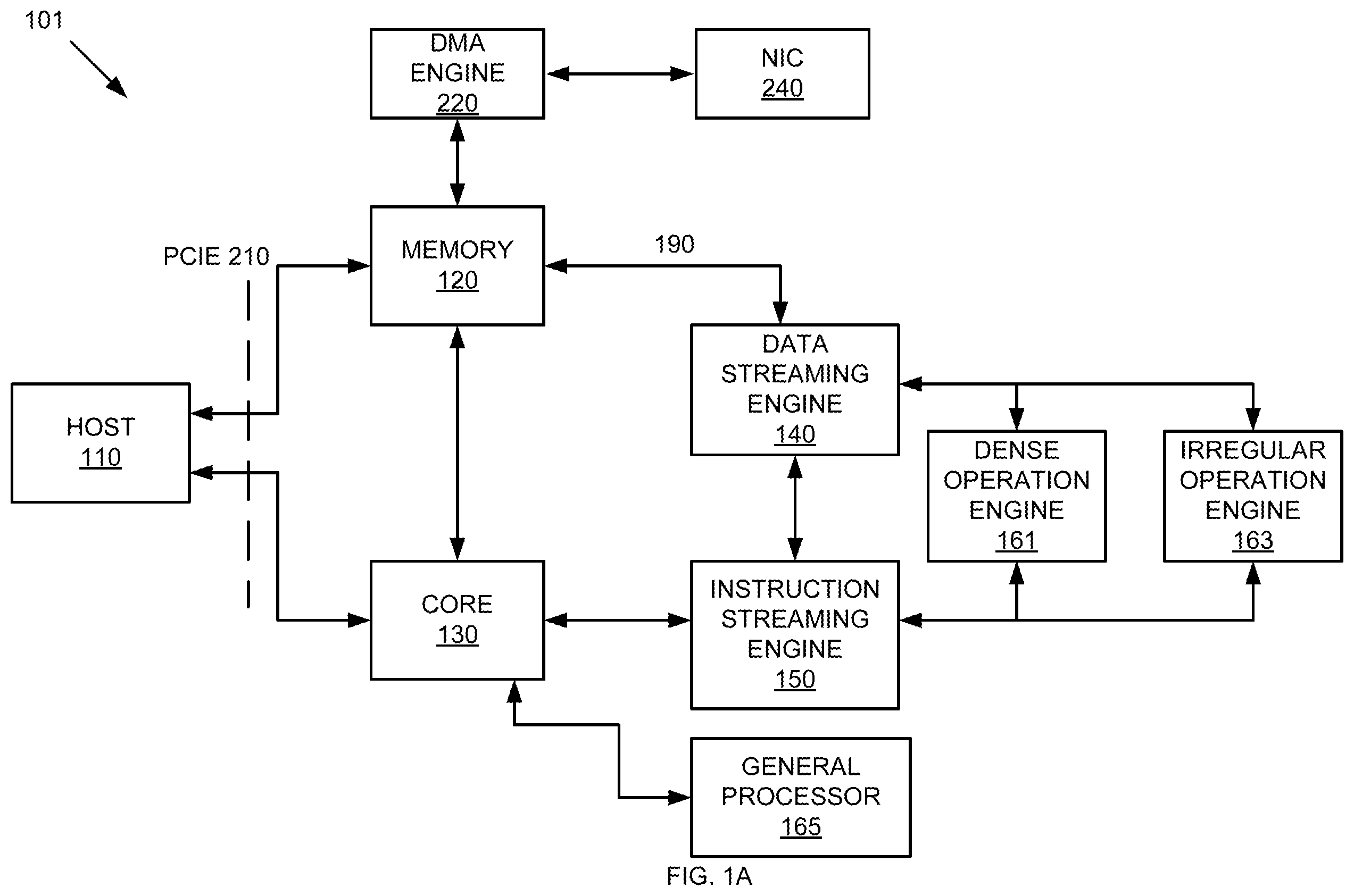 Patent US12112174 Figure 1 – Streaming engine for machine learning architecture