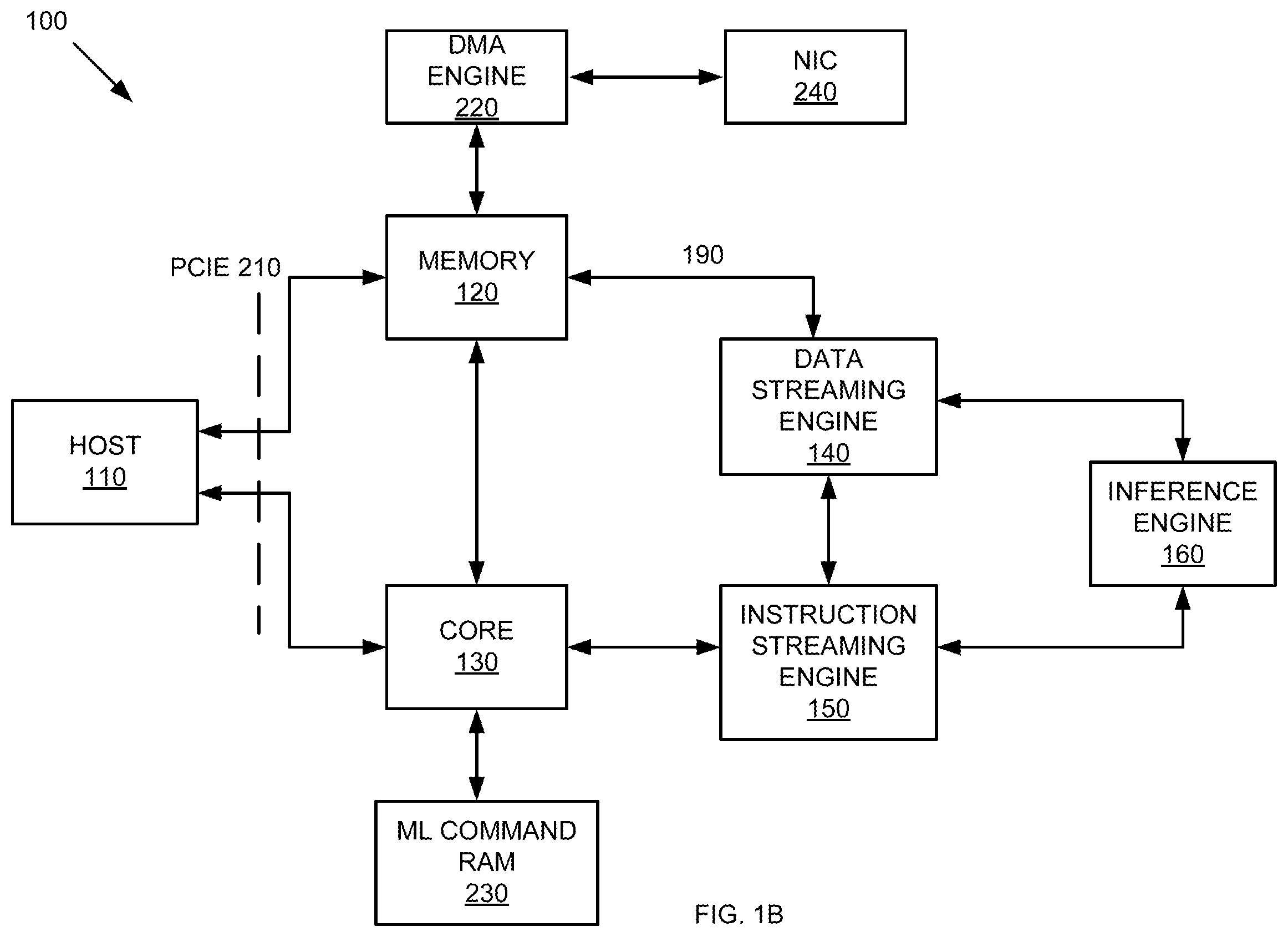 Patent US12112174 Figure 2 – Streaming engine for machine learning architecture