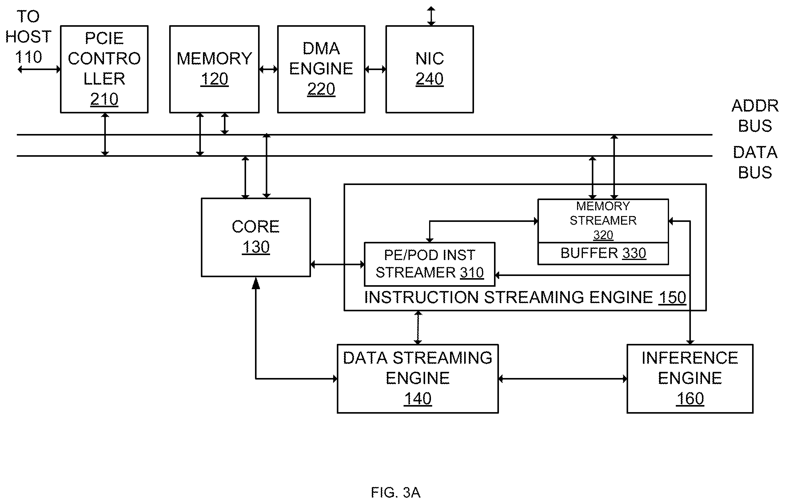 Patent US12112174 Figure 4 – Streaming engine for machine learning architecture