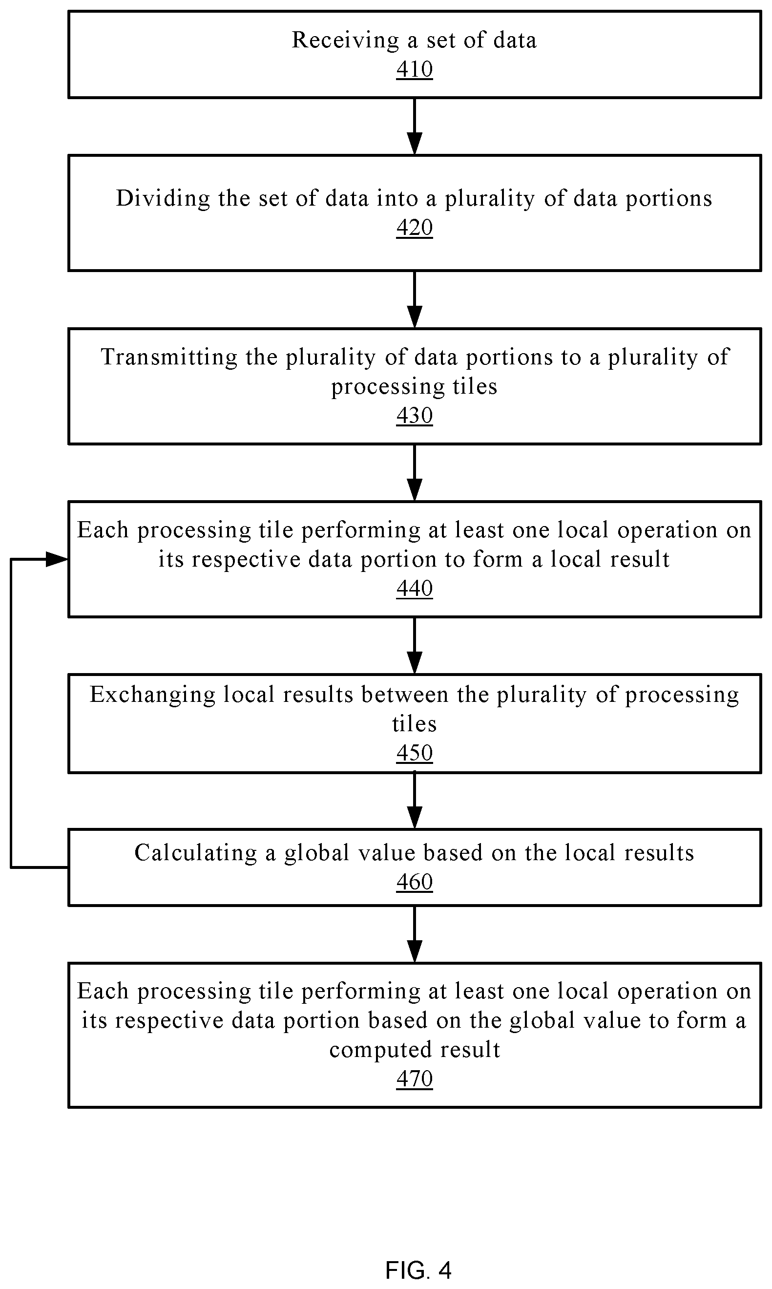 Patent US12112175 Figure 4 – Method and apparatus for performing machine learning operations in parallel on machine learning hardware