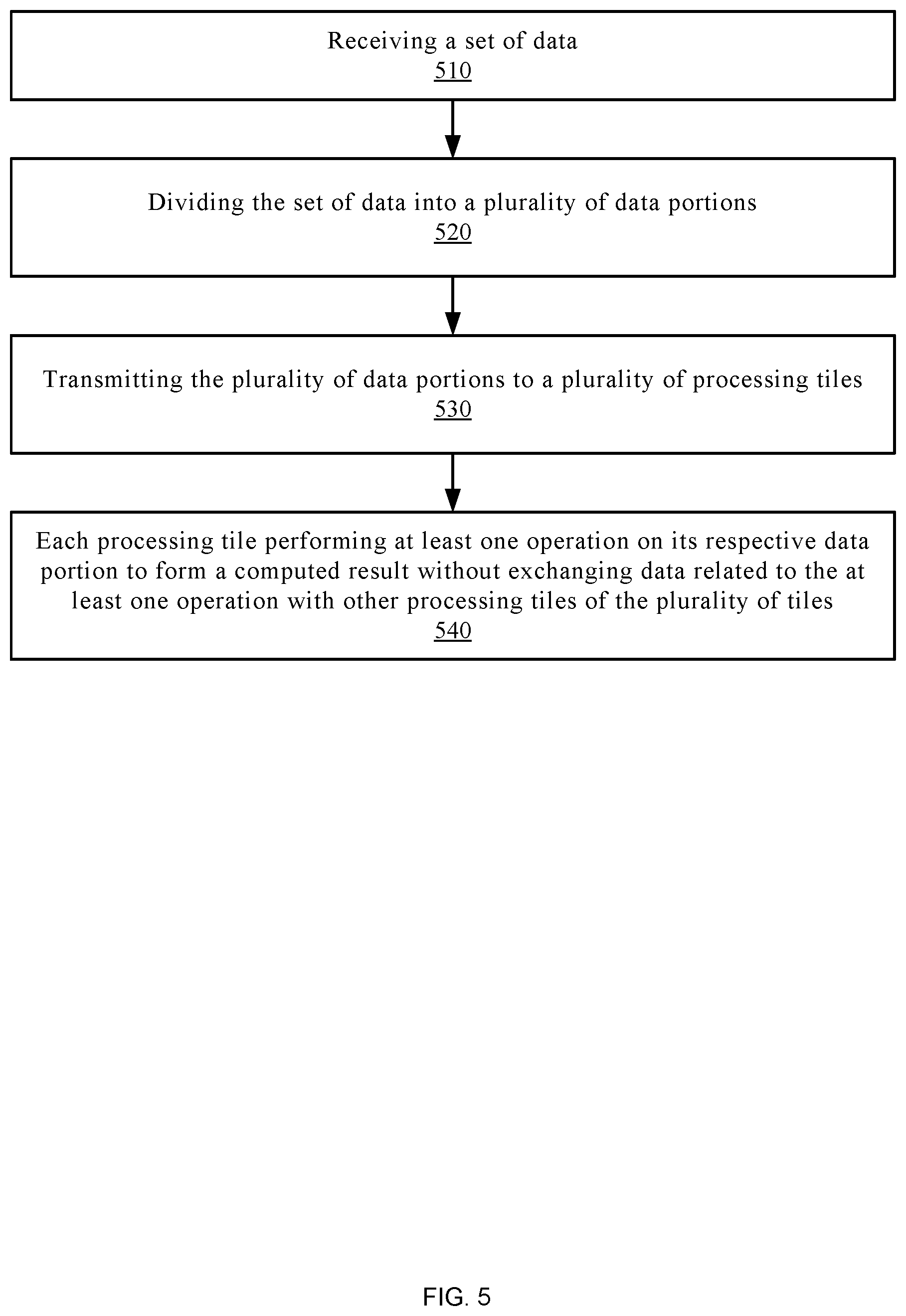 Patent US12112175 Figure 5 – Method and apparatus for performing machine learning operations in parallel on machine learning hardware