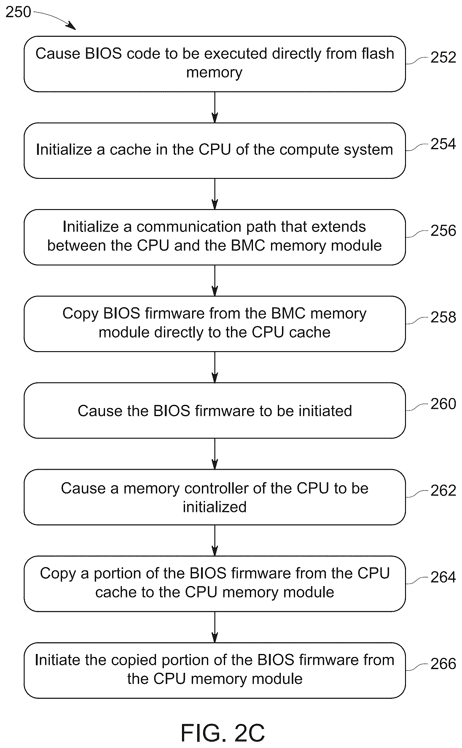 Patent US12112176 Figure 4 – Selective firmware placement during initialization of compute systems