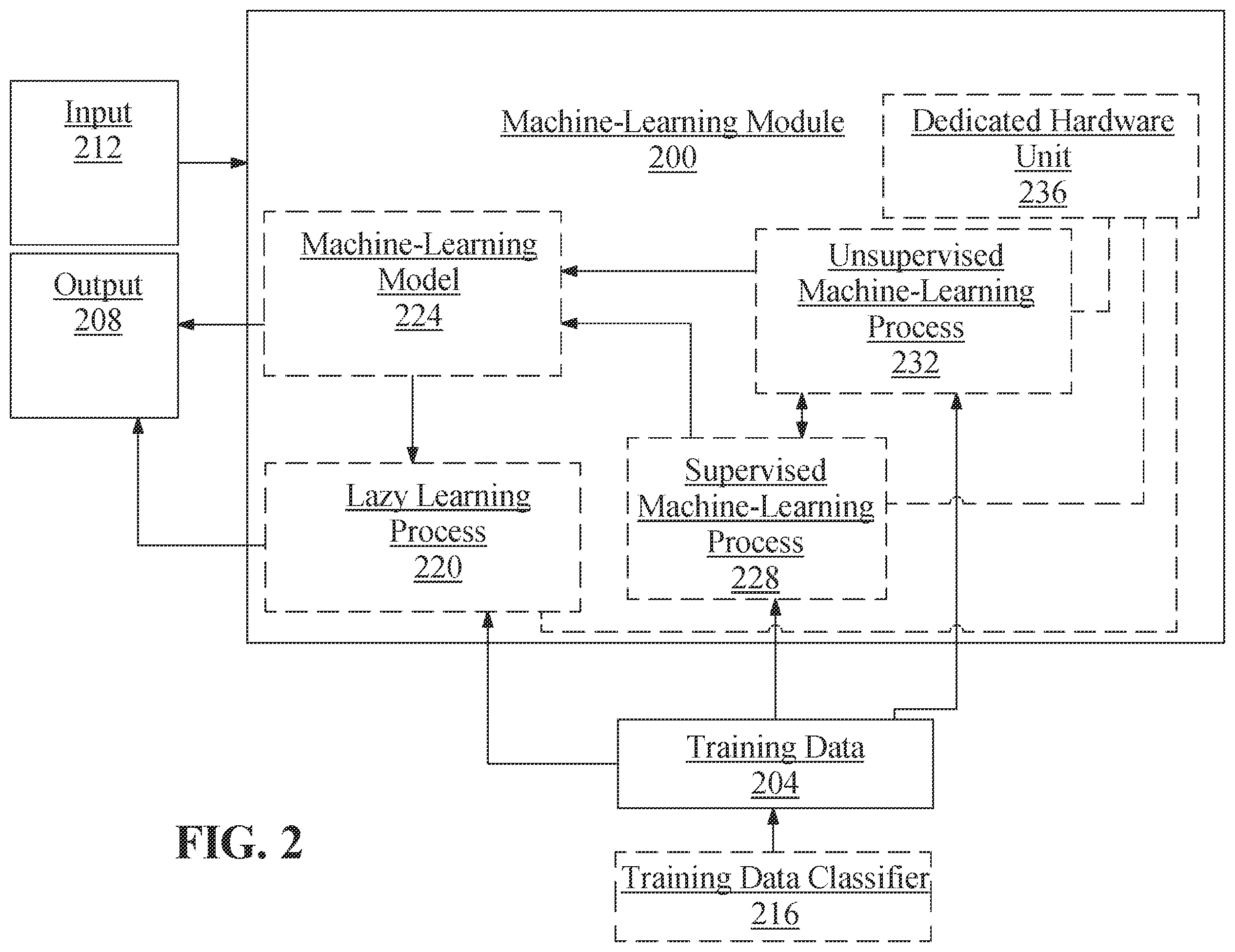 Patent US12112179 Figure 2 – Apparatus and method for dynamic reconfiguration of process parameter